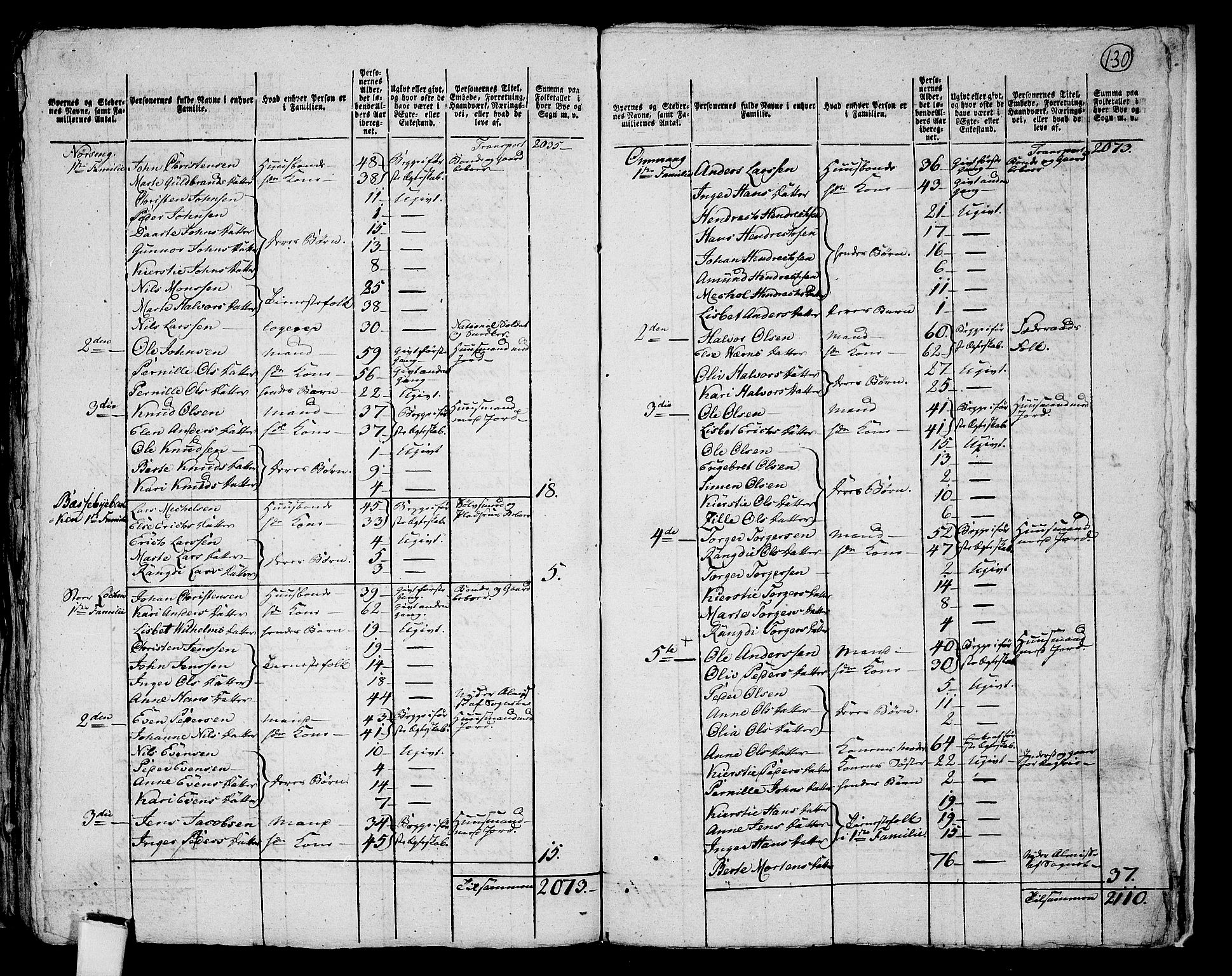 RA, 1801 census for 0415P Løten, 1801, p. 129b-130a