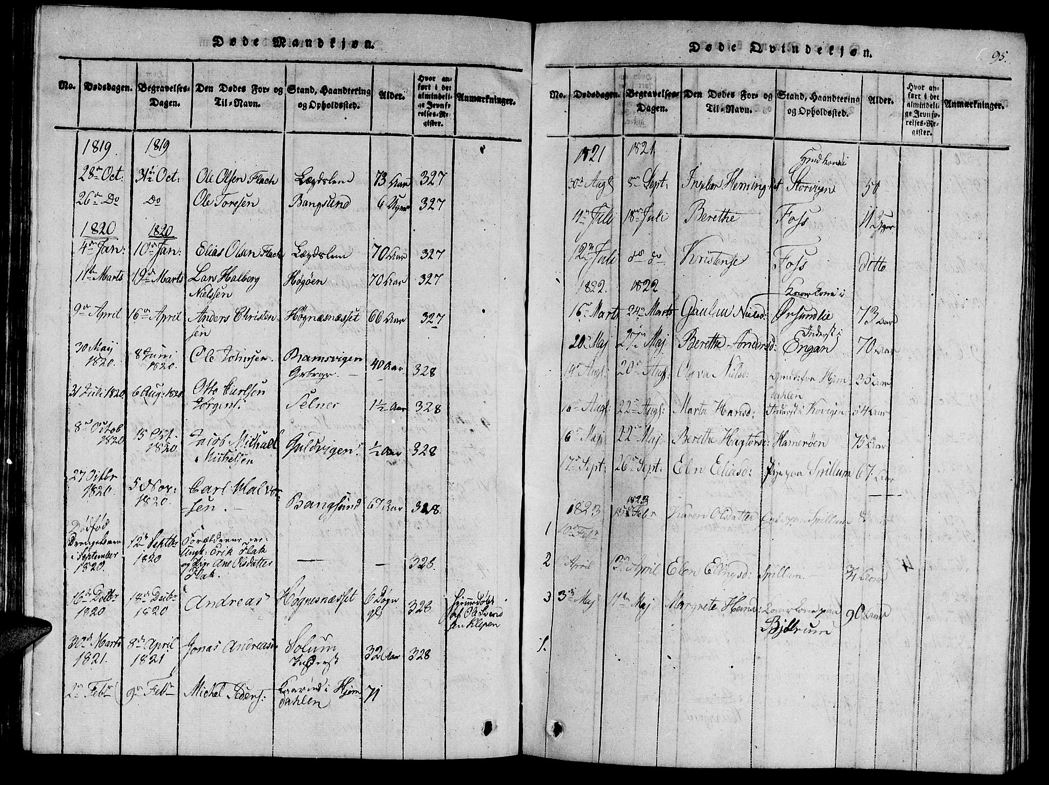 Ministerialprotokoller, klokkerbøker og fødselsregistre - Nord-Trøndelag, SAT/A-1458/770/L0588: Parish register (official) no. 770A02, 1819-1823, p. 95
