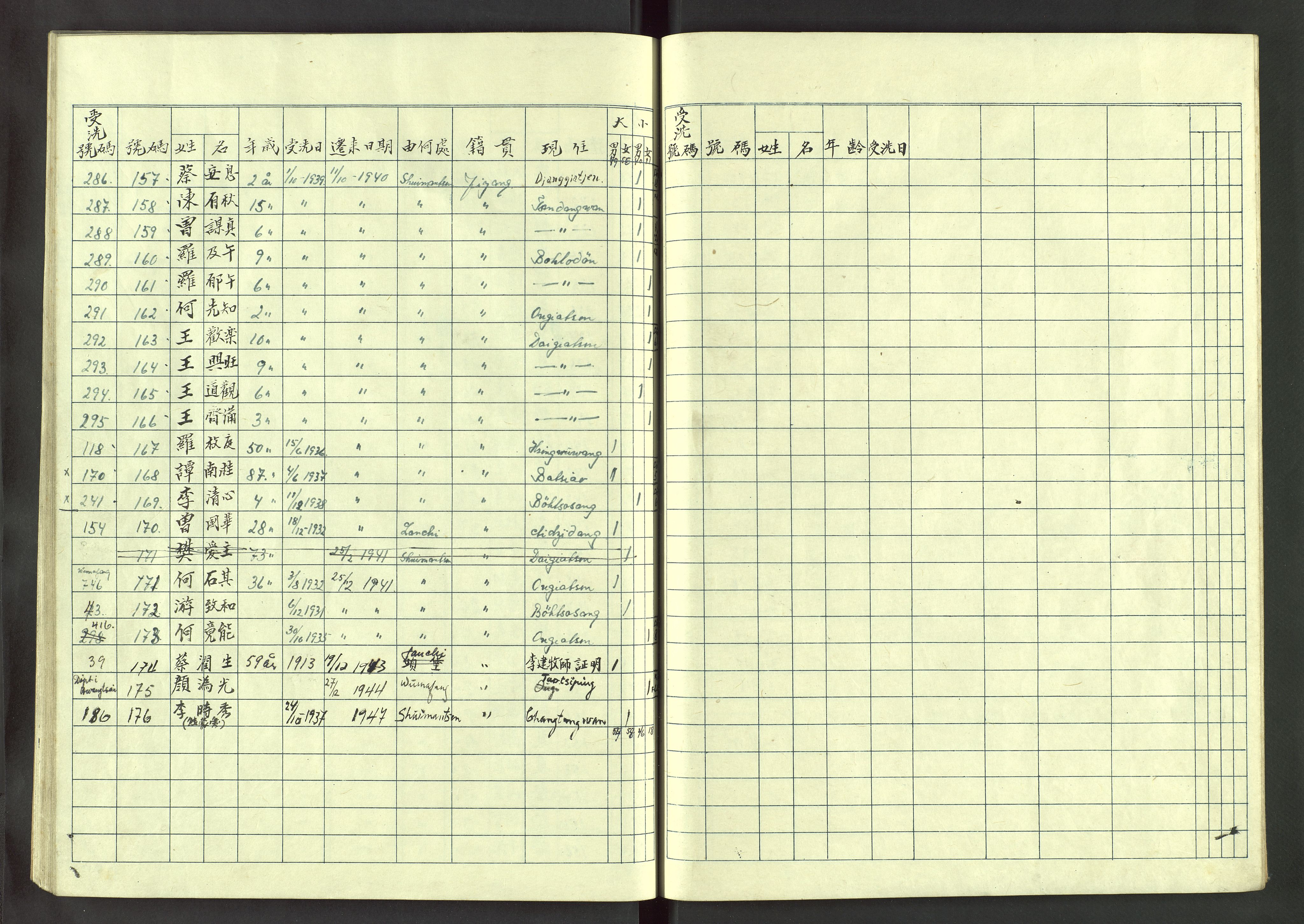 Det Norske Misjonsselskap - utland - Kina (Hunan), VID/MA-A-1065/Dm/L0031: Parish register (official) no. 69, 1940-1948