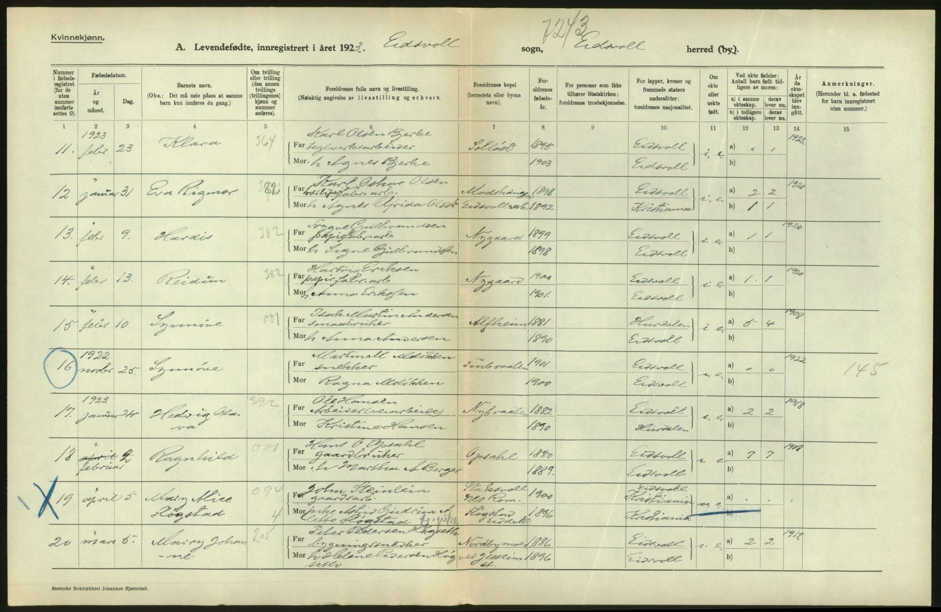 Statistisk sentralbyrå, Sosiodemografiske emner, Befolkning, RA/S-2228/D/Df/Dfc/Dfcc/L0003: Akershus fylke: Levendefødte menn og kvinner. Bygder., 1923, p. 34