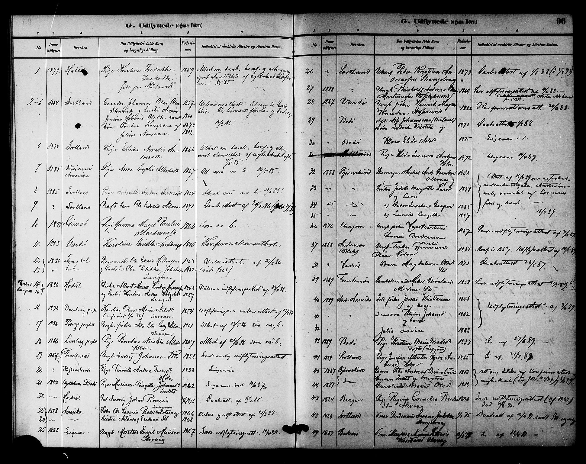 Ministerialprotokoller, klokkerbøker og fødselsregistre - Nordland, SAT/A-1459/894/L1355: Parish register (official) no. 894A01, 1885-1896, p. 96