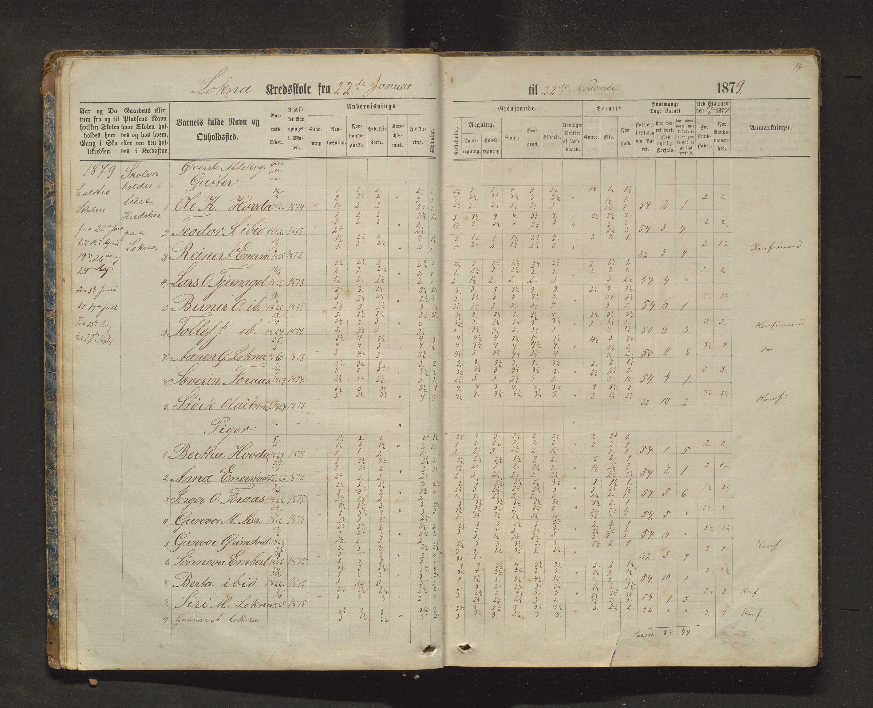 Sveio kommune. Barneskulane, IKAH/1216-231/F/Fa/L0025: Skuleprotokoll for Bua, Lokna, Eltrevåg og Embersland krinsar, 1874-1909, p. 14