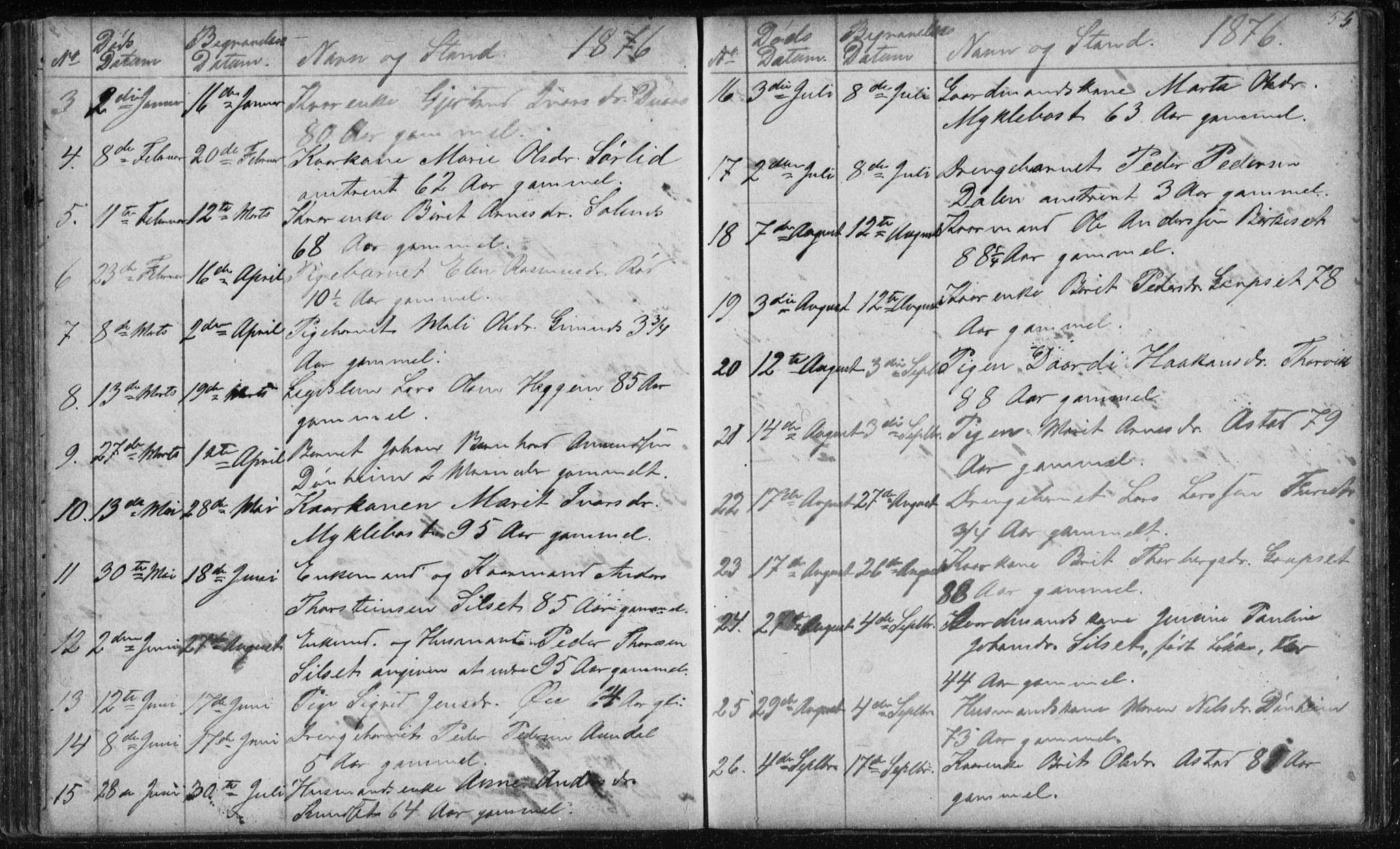 Ministerialprotokoller, klokkerbøker og fødselsregistre - Møre og Romsdal, AV/SAT-A-1454/584/L0968: Parish register (copy) no. 584C01, 1862-1877, p. 55