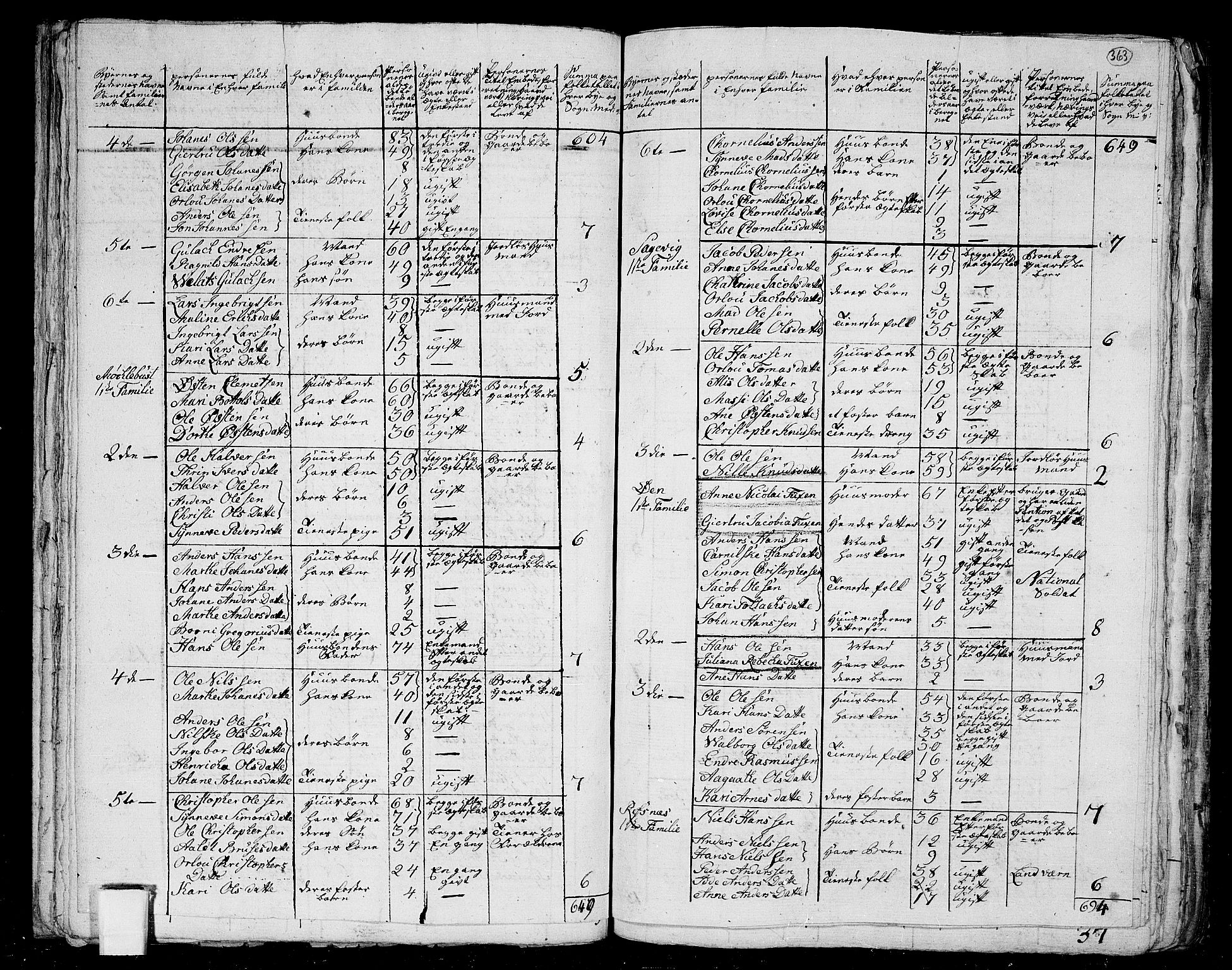 RA, 1801 census for 1429P Ytre Holmedal, 1801, p. 362b-363a