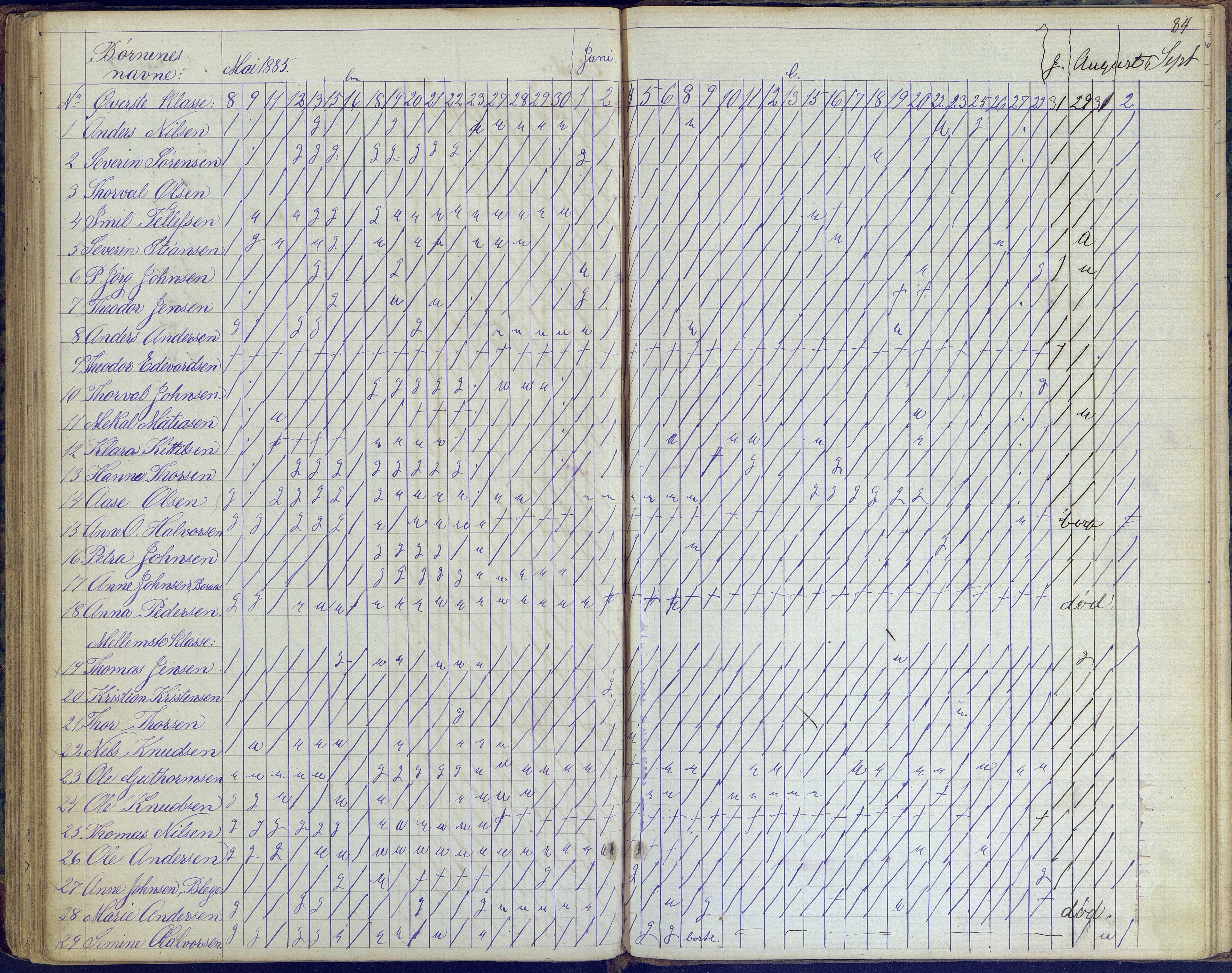 Flosta kommune, Vatnebu skole, AAKS/KA0916-550d/F3/L0001: Skoleprotokoll, 1863-1884, p. 84