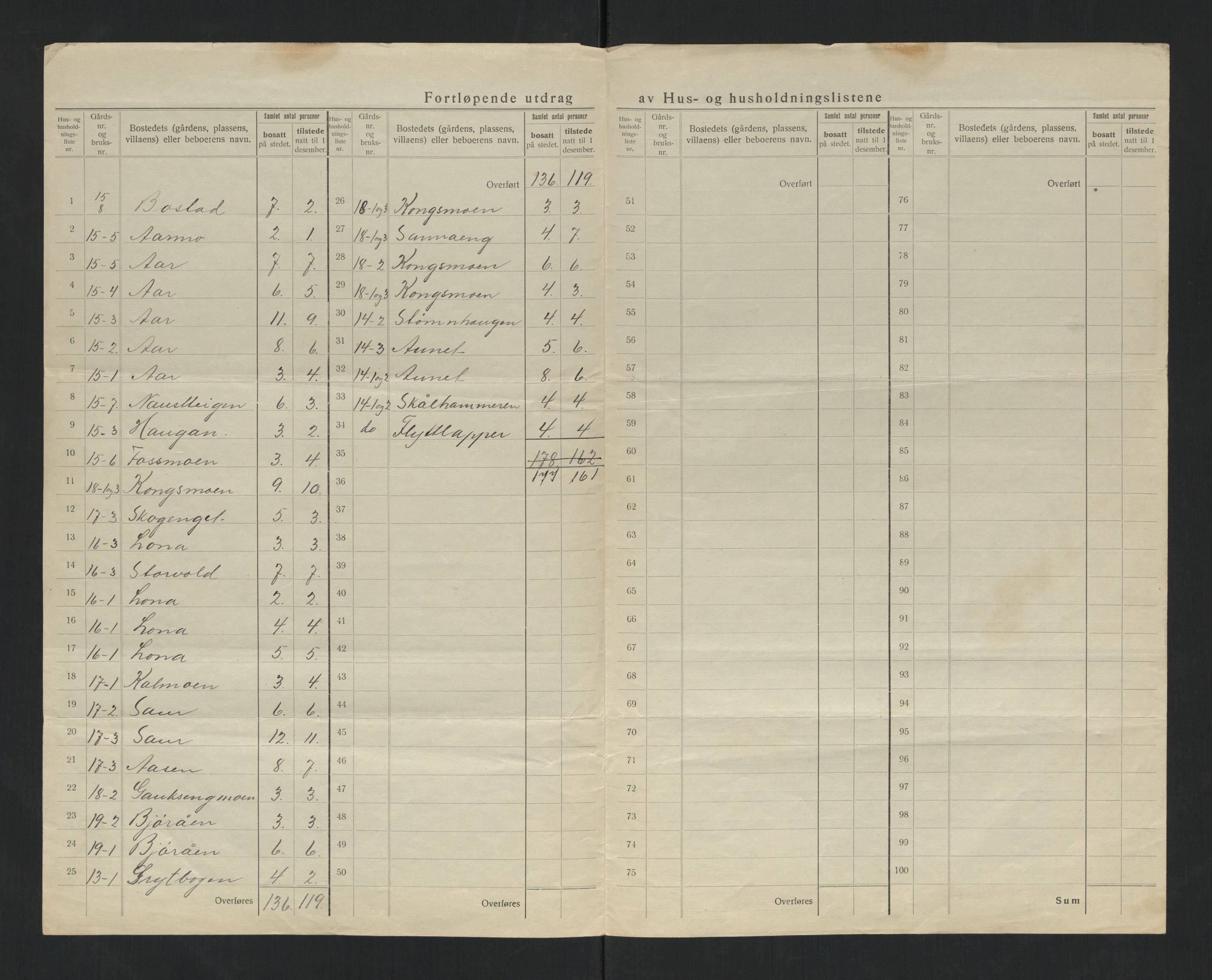 SAT, 1920 census for Foldereid, 1920, p. 20