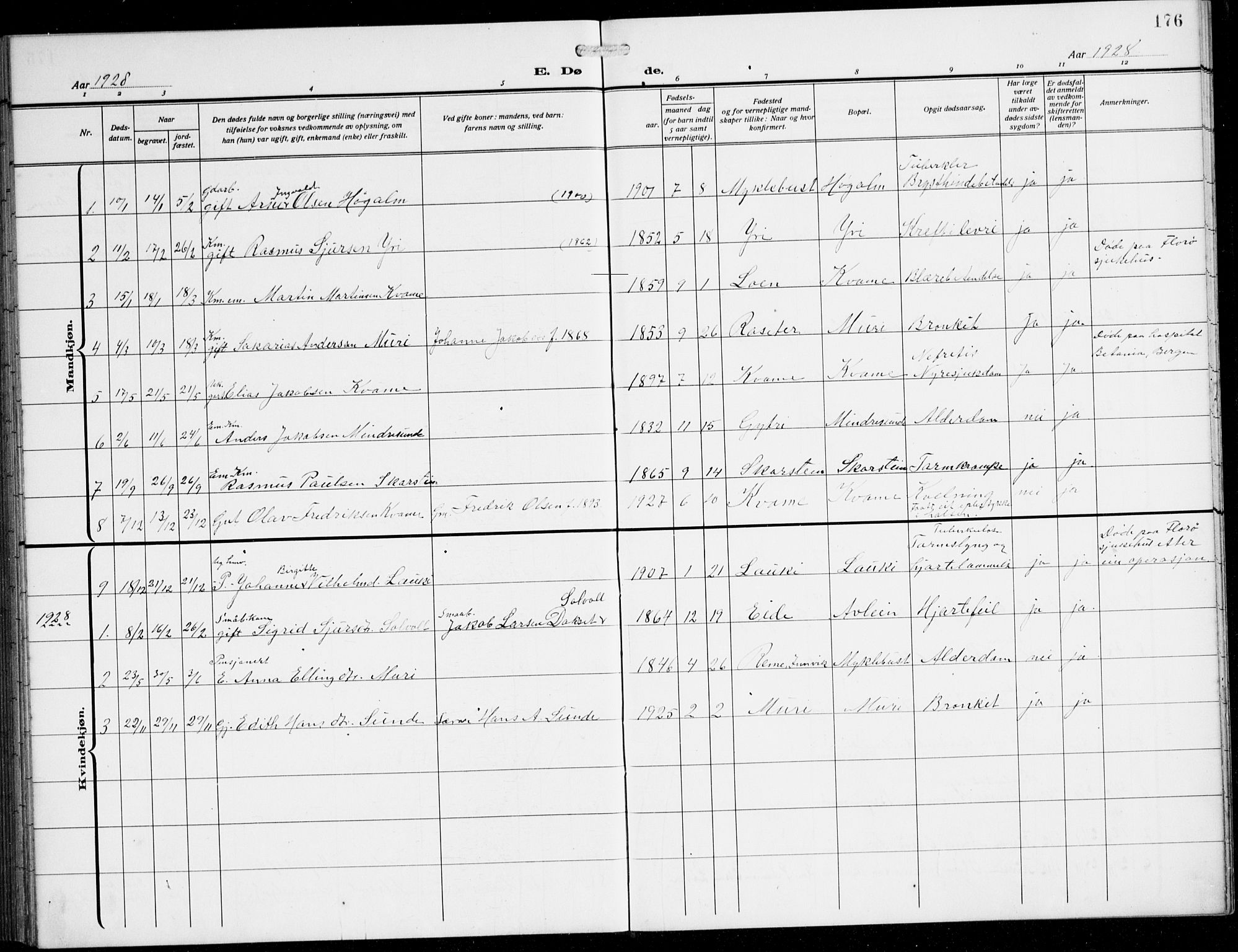 Innvik sokneprestembete, SAB/A-80501: Parish register (copy) no. B 5, 1915-1943, p. 176
