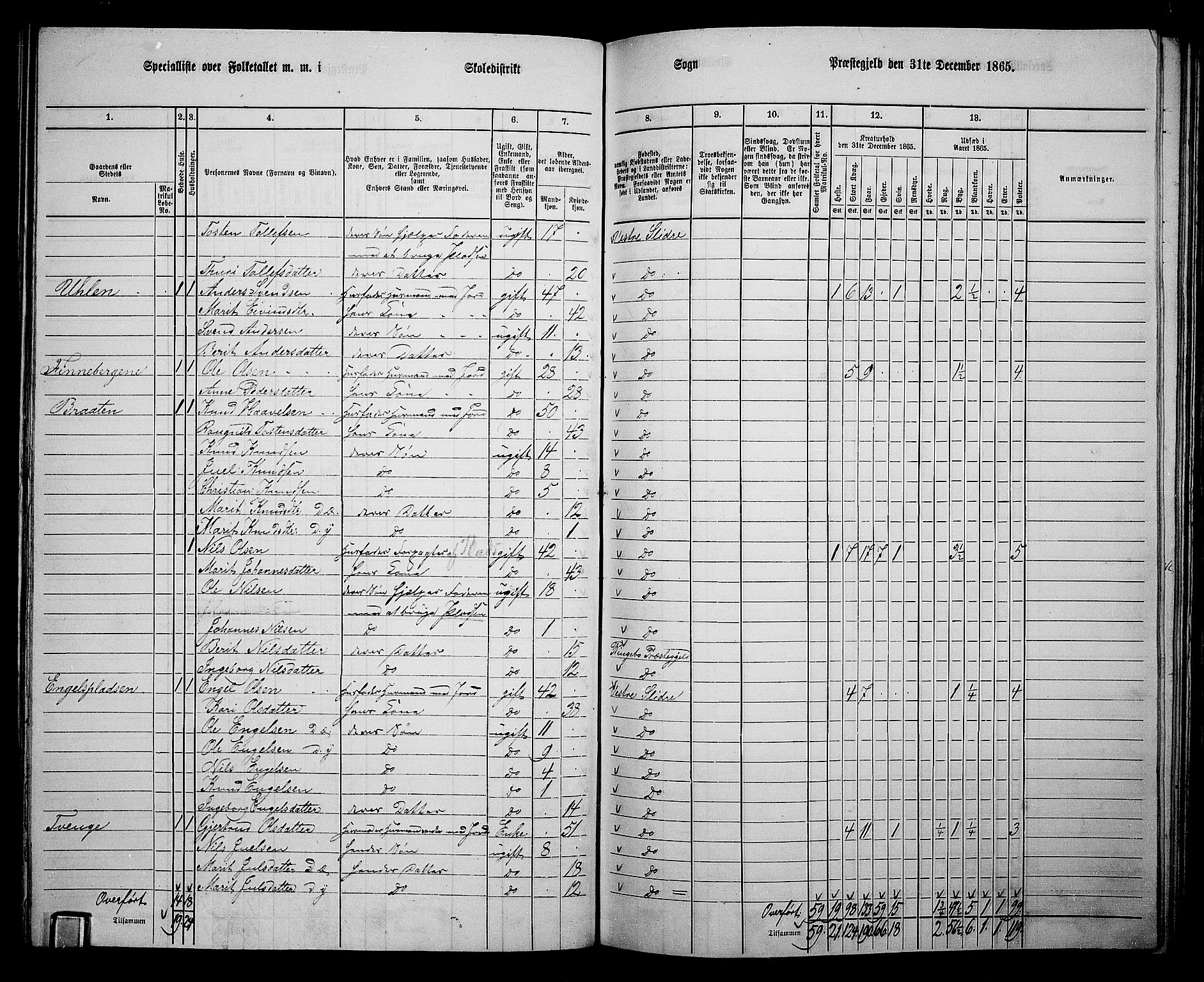 RA, 1865 census for Vestre Slidre, 1865, p. 61