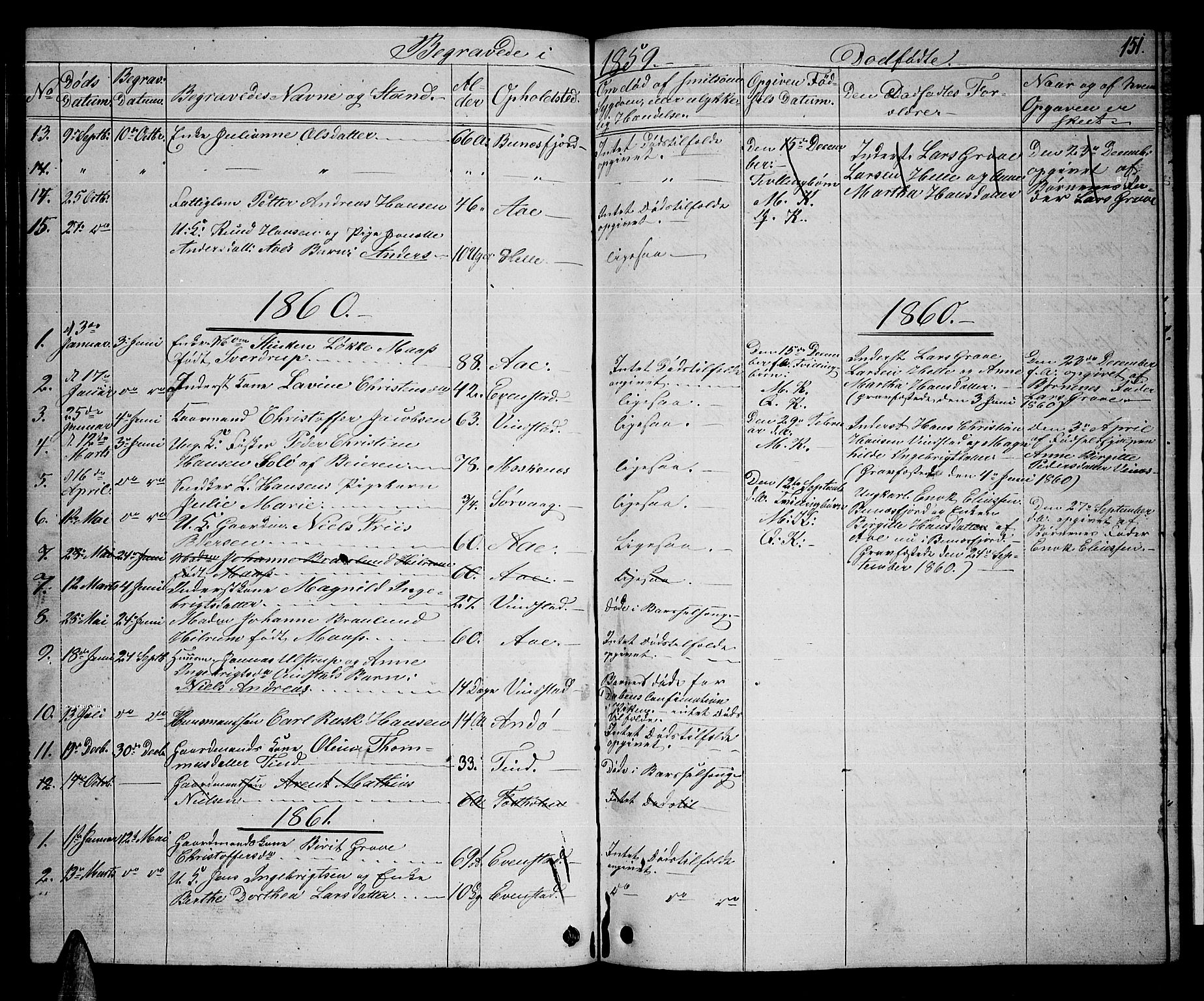 Ministerialprotokoller, klokkerbøker og fødselsregistre - Nordland, SAT/A-1459/886/L1224: Parish register (copy) no. 886C01, 1843-1873, p. 151