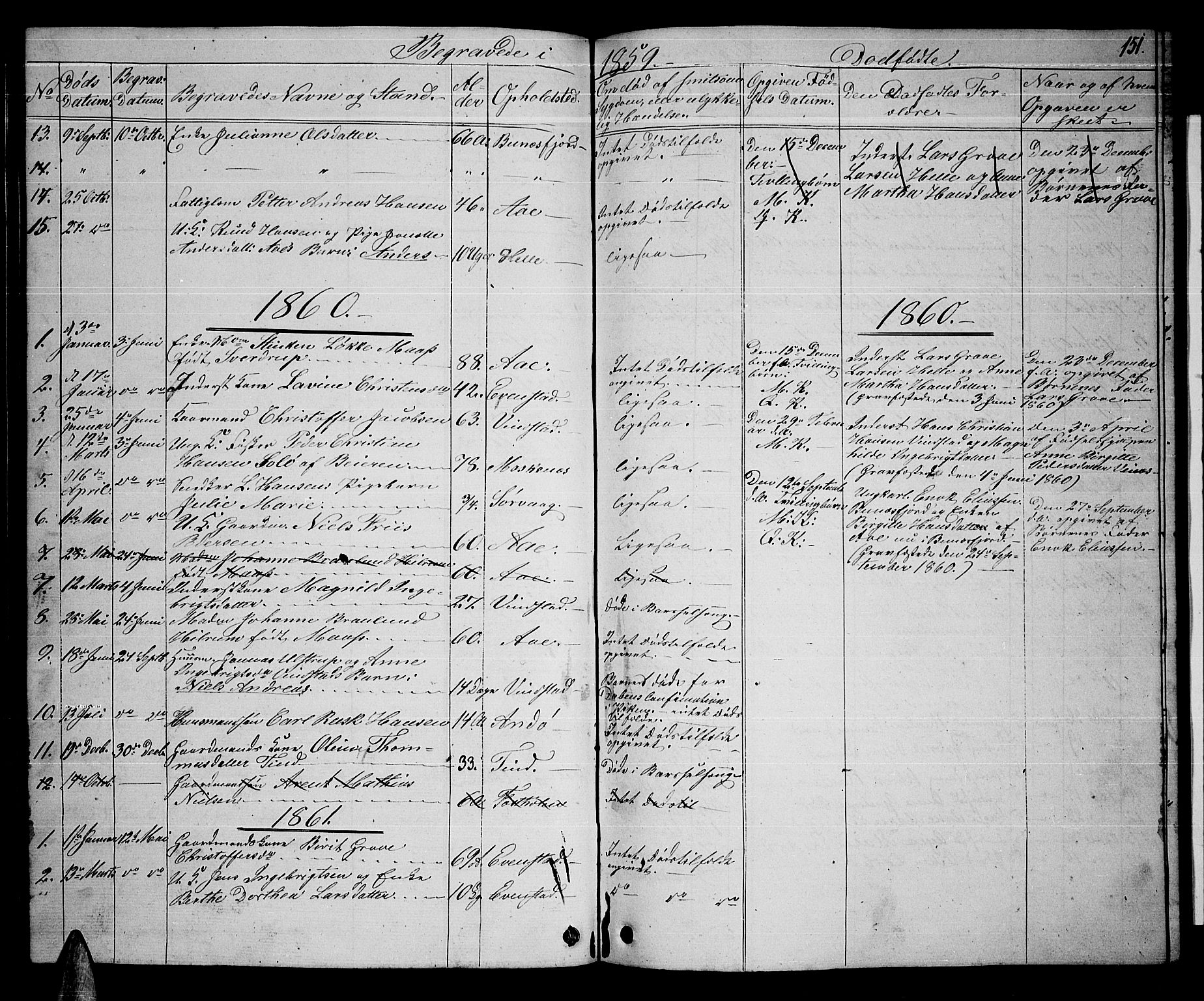 Ministerialprotokoller, klokkerbøker og fødselsregistre - Nordland, AV/SAT-A-1459/886/L1224: Parish register (copy) no. 886C01, 1843-1873, p. 151