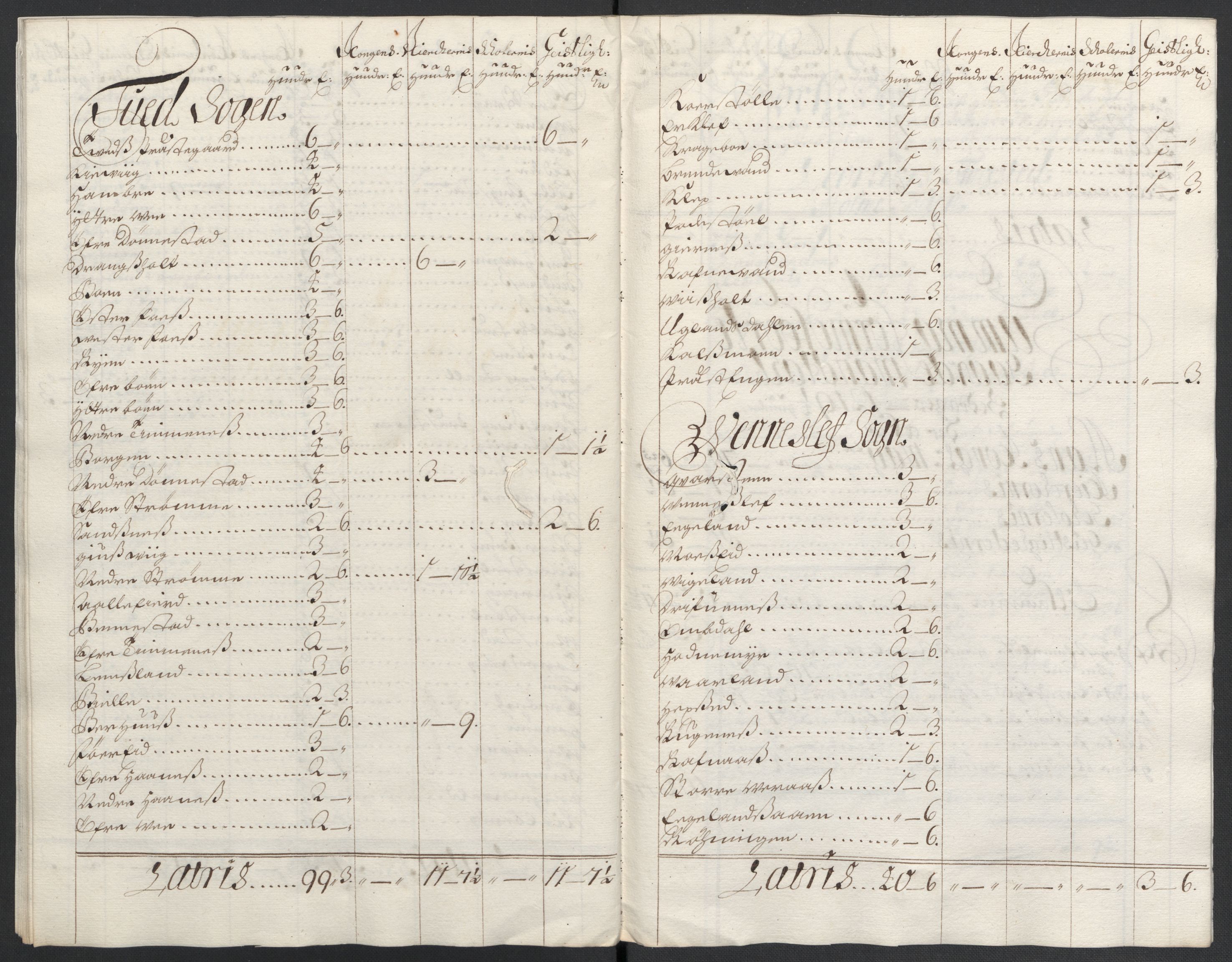 Rentekammeret inntil 1814, Reviderte regnskaper, Fogderegnskap, AV/RA-EA-4092/R43/L2549: Fogderegnskap Lista og Mandal, 1701-1702, p. 86