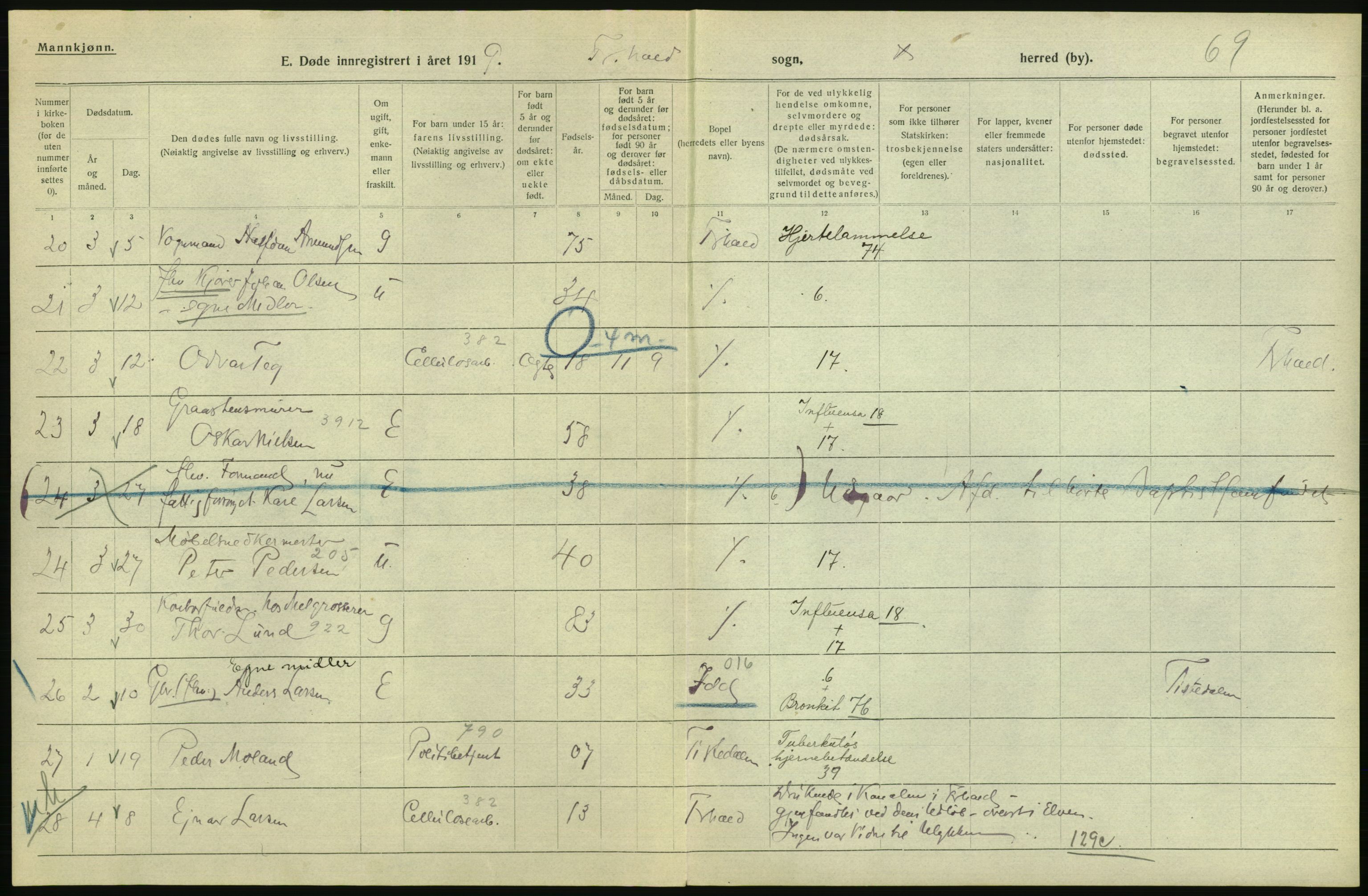 Statistisk sentralbyrå, Sosiodemografiske emner, Befolkning, AV/RA-S-2228/D/Df/Dfb/Dfbi/L0003: Østfold fylke: Døde. Bygder og byer., 1919