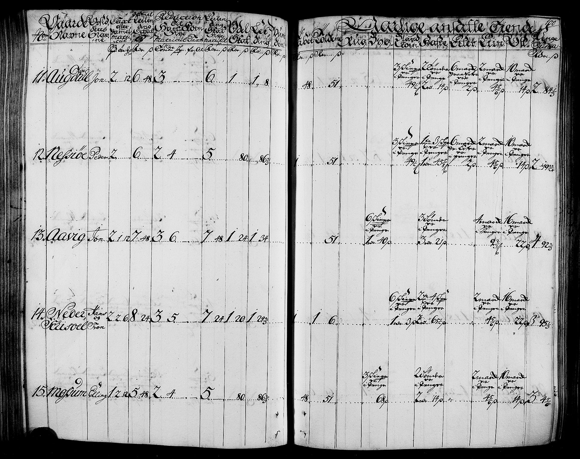 Rentekammeret inntil 1814, Realistisk ordnet avdeling, AV/RA-EA-4070/N/Nb/Nbf/L0165: Stjørdal og Verdal matrikkelprotokoll, 1723, p. 104