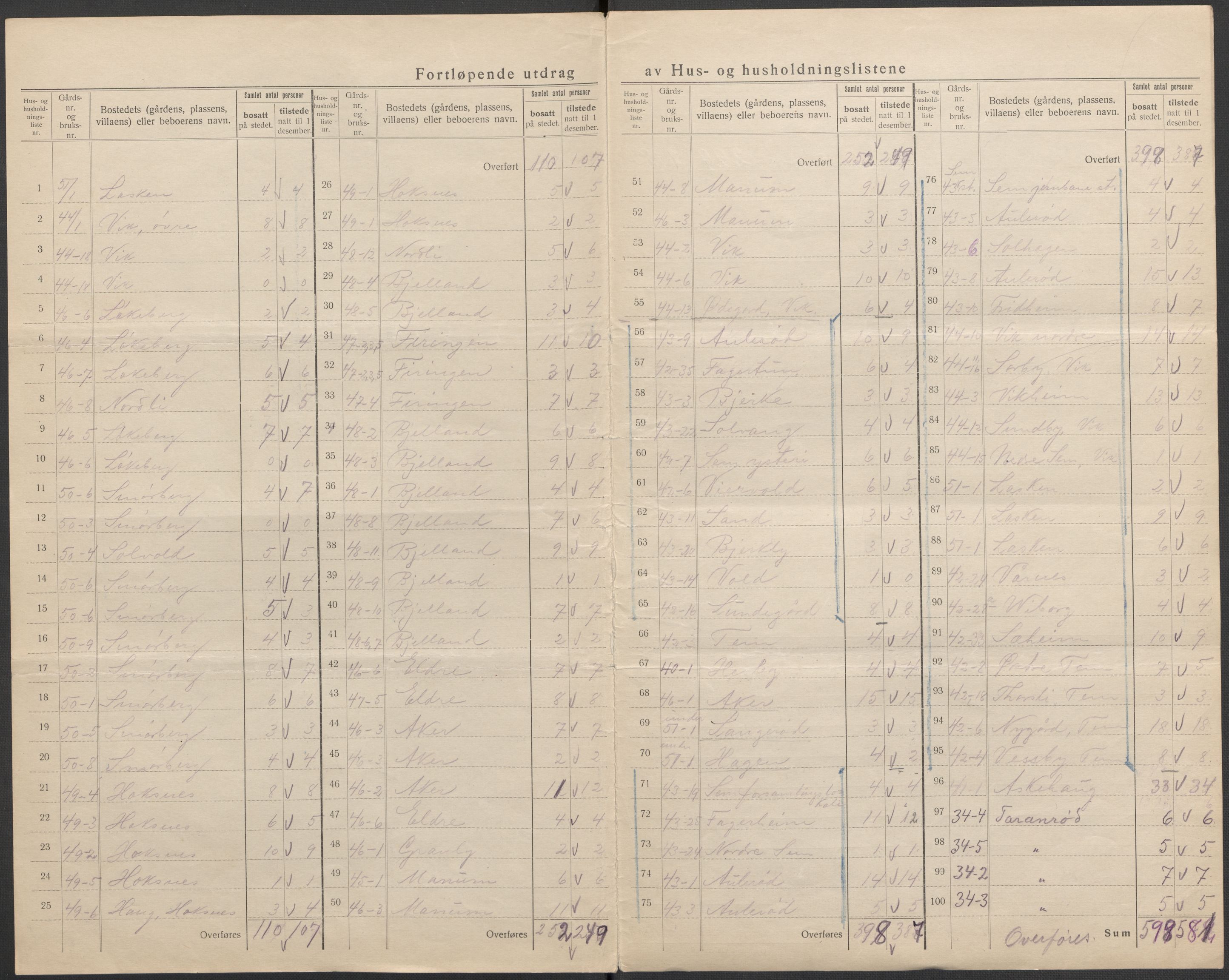 SAKO, 1920 census for Sem, 1920, p. 17