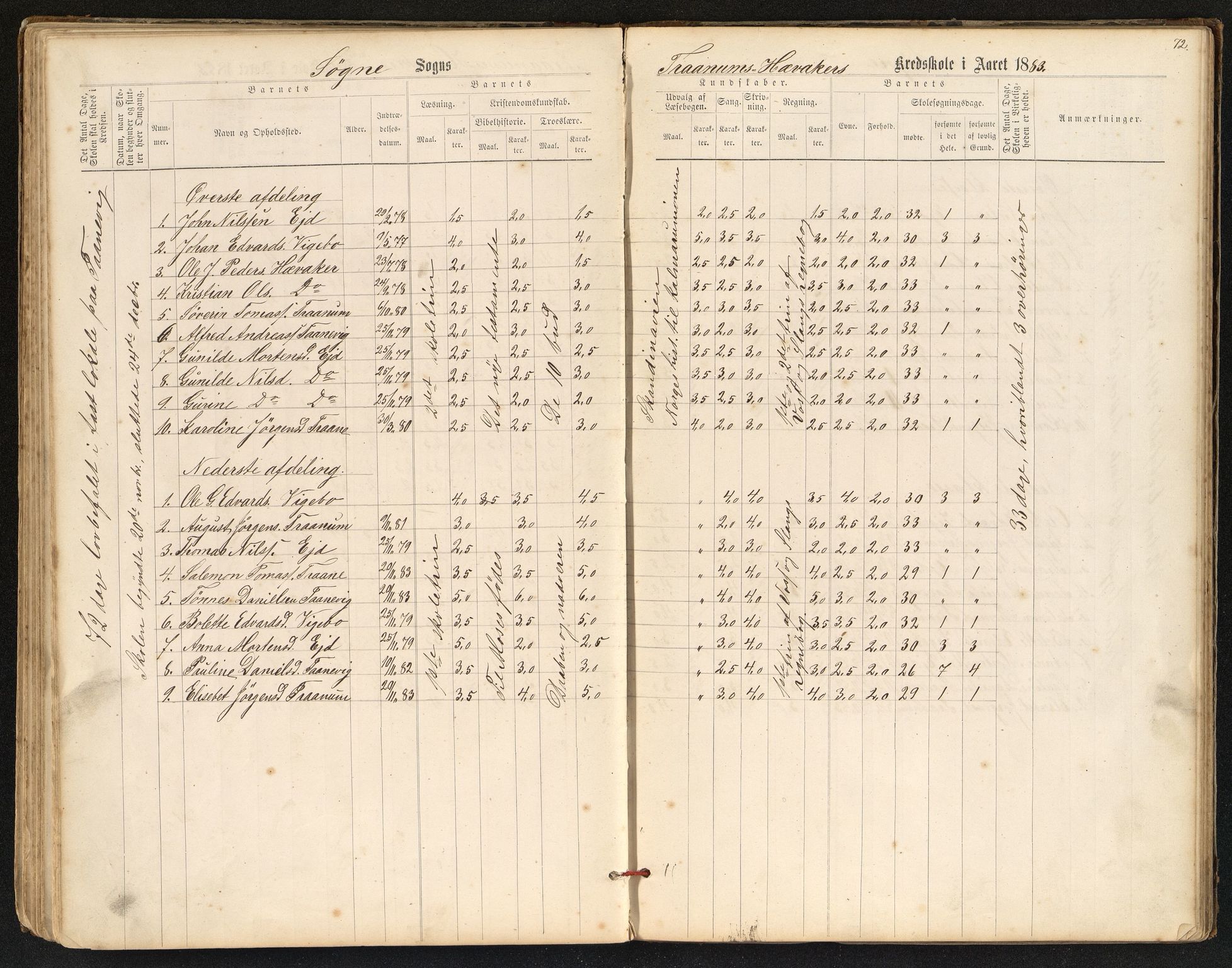 Søgne og Greipstad kommune - Oftenes Krets, ARKSOR/1018SG558/H/L0001: Skoleprotokoll (d), 1872-1893, p. 71b-72a