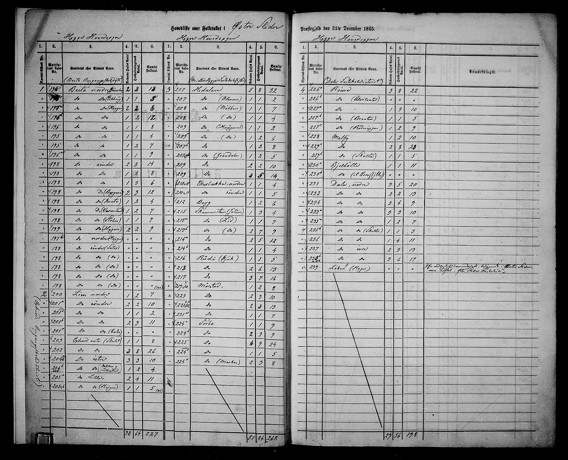 RA, 1865 census for Øystre Slidre, 1865, p. 6