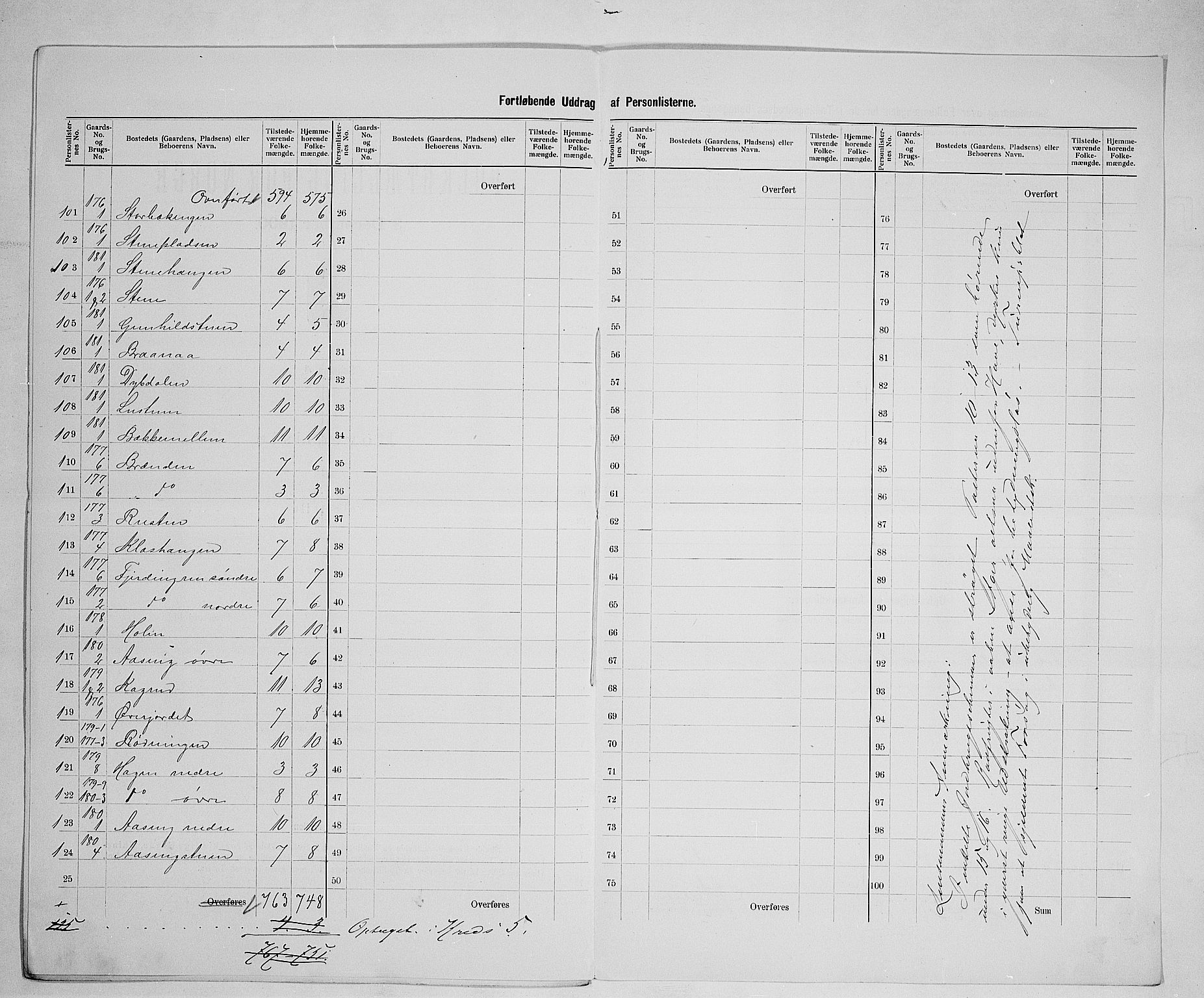 SAH, 1900 census for Vågå, 1900, p. 42