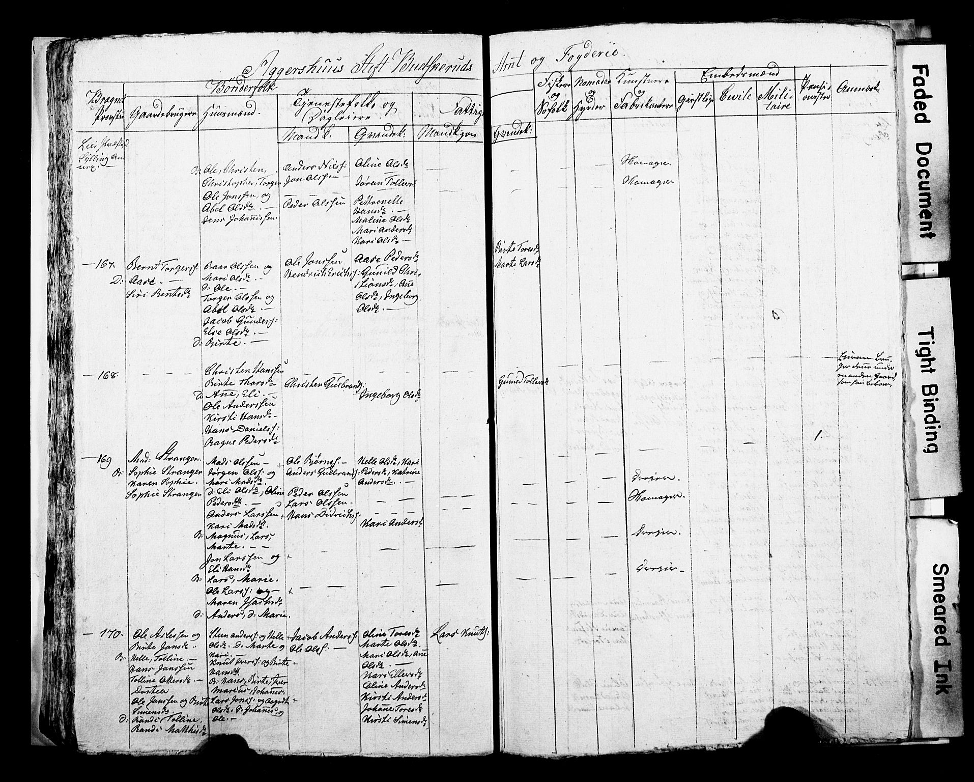 SAKO, 1815 Census for Lier parish, 1815, p. 54