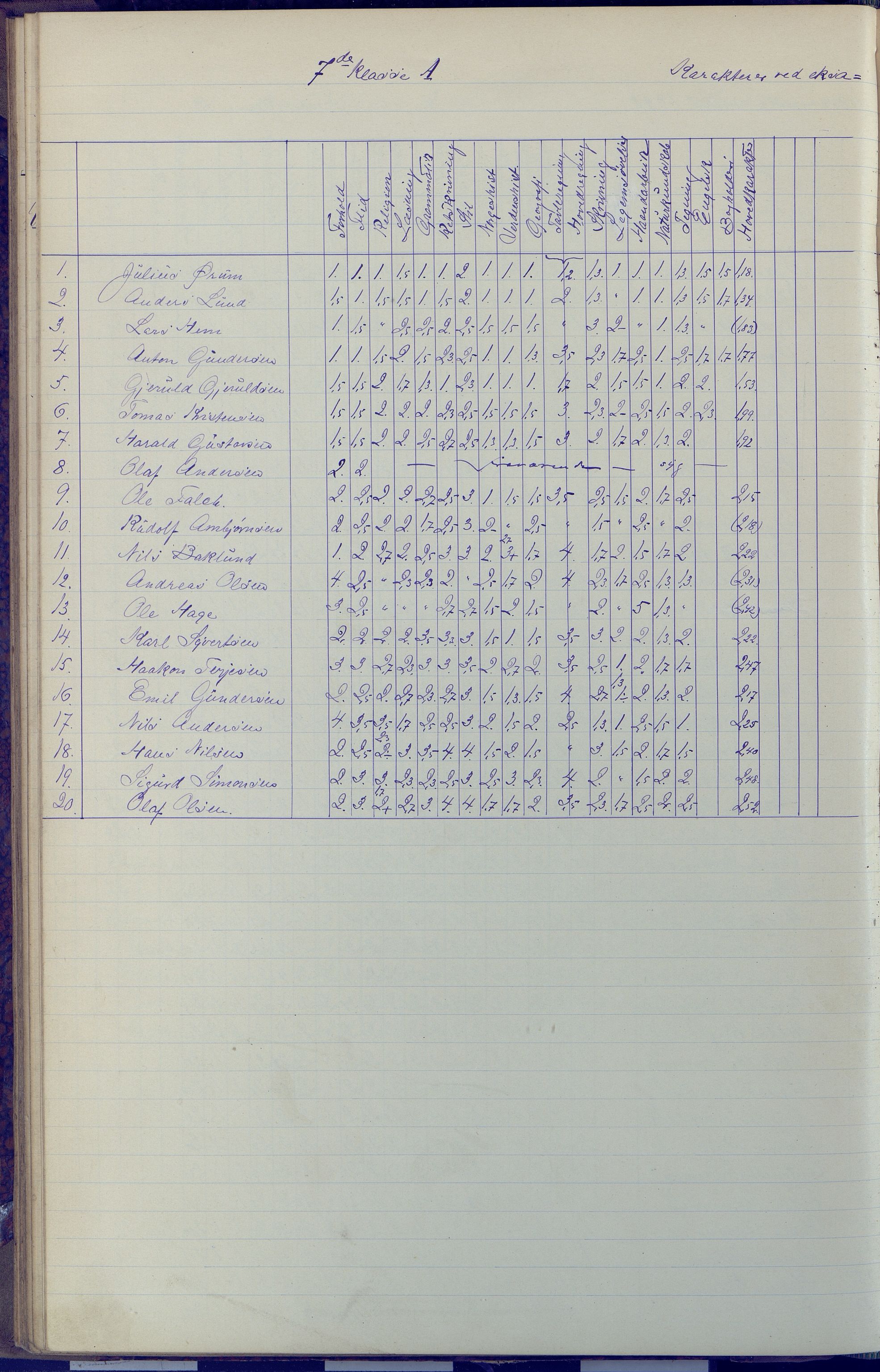 Arendal kommune, Katalog I, AAKS/KA0906-PK-I/07/L0091: Eksamensprotokoll, 1889-1898, p. 138