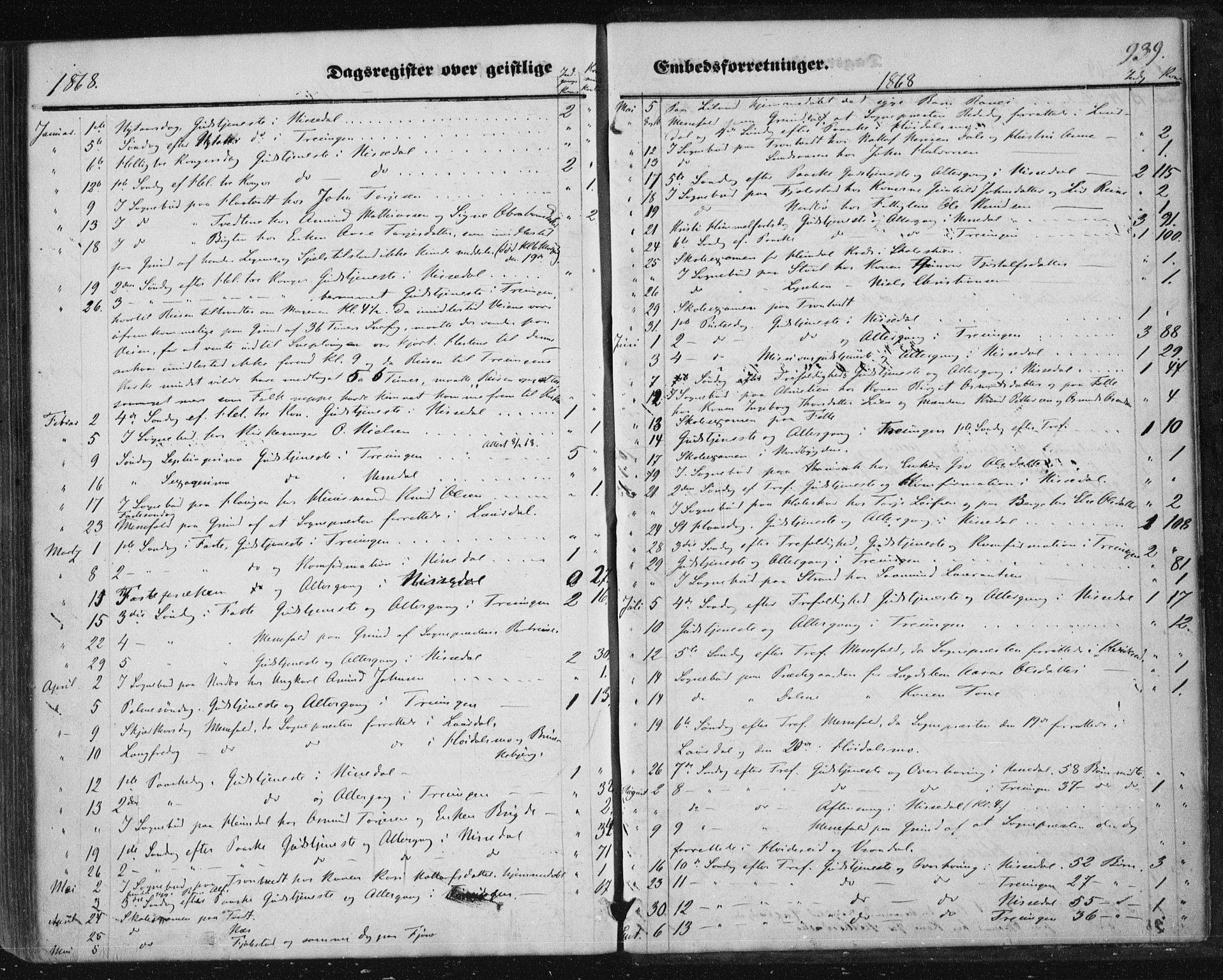 Nissedal kirkebøker, SAKO/A-288/F/Fa/L0003: Parish register (official) no. I 3, 1846-1870, p. 938-939