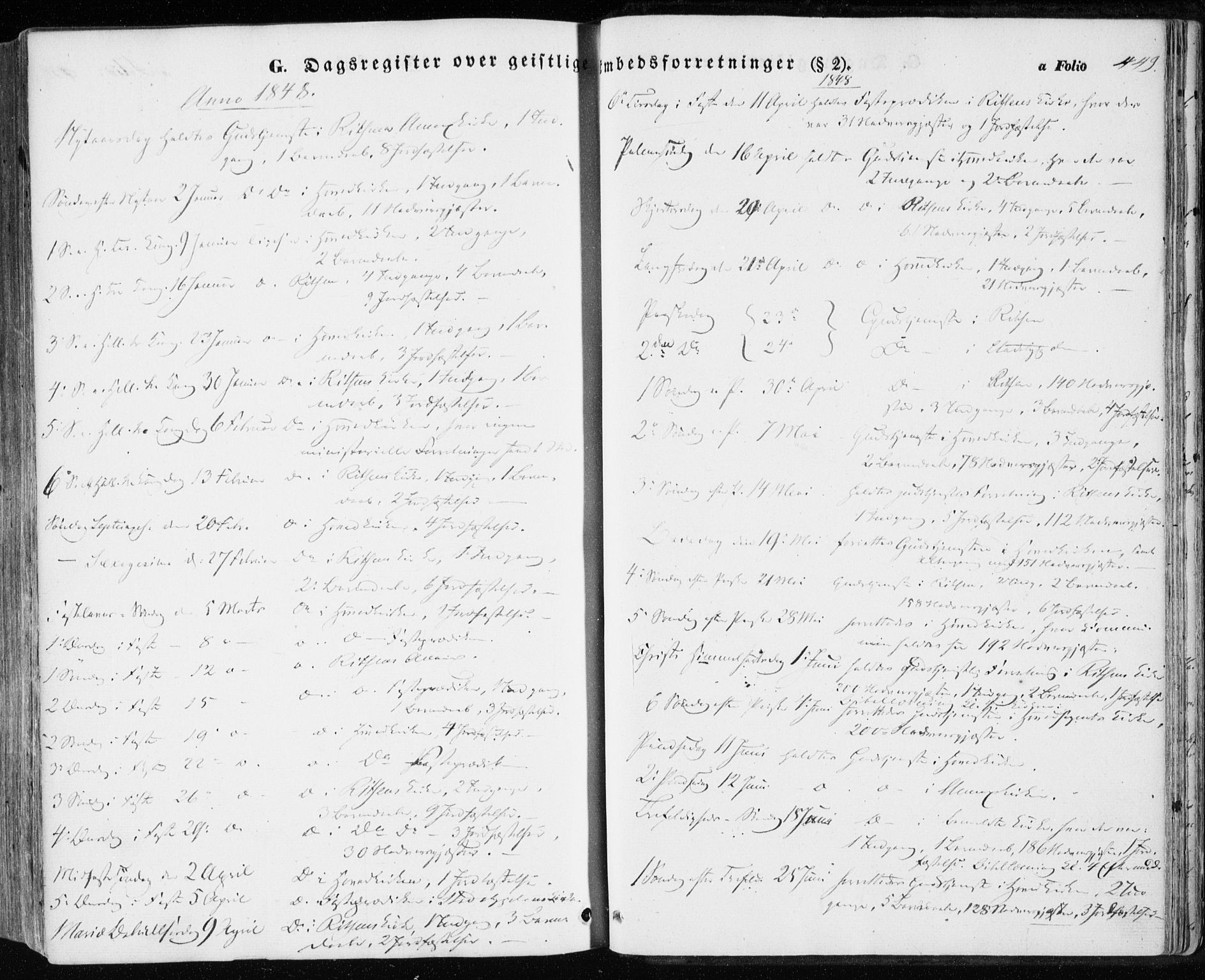 Ministerialprotokoller, klokkerbøker og fødselsregistre - Sør-Trøndelag, SAT/A-1456/646/L0611: Parish register (official) no. 646A09, 1848-1857, p. 449