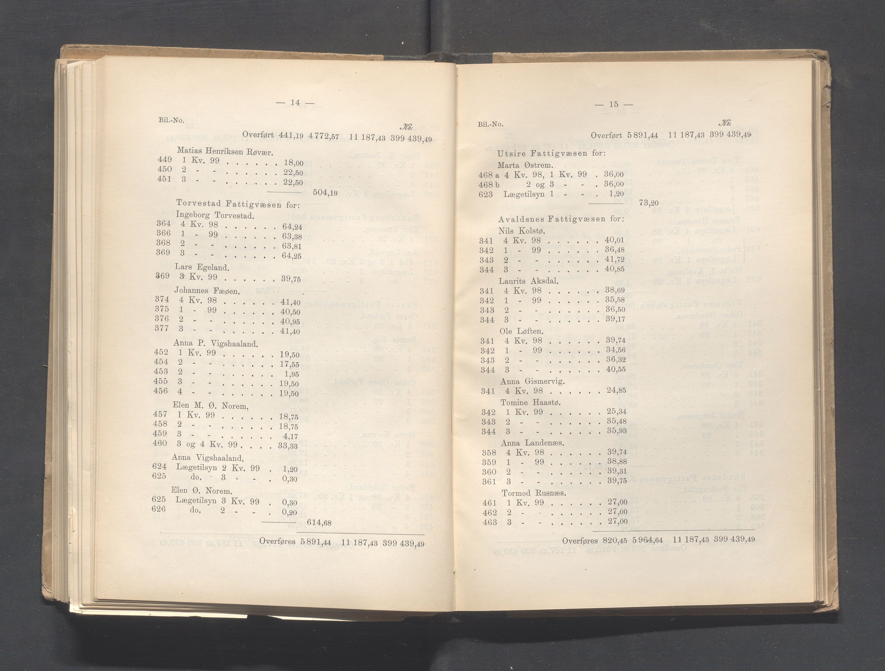 Rogaland fylkeskommune - Fylkesrådmannen , IKAR/A-900/A, 1900, p. 234