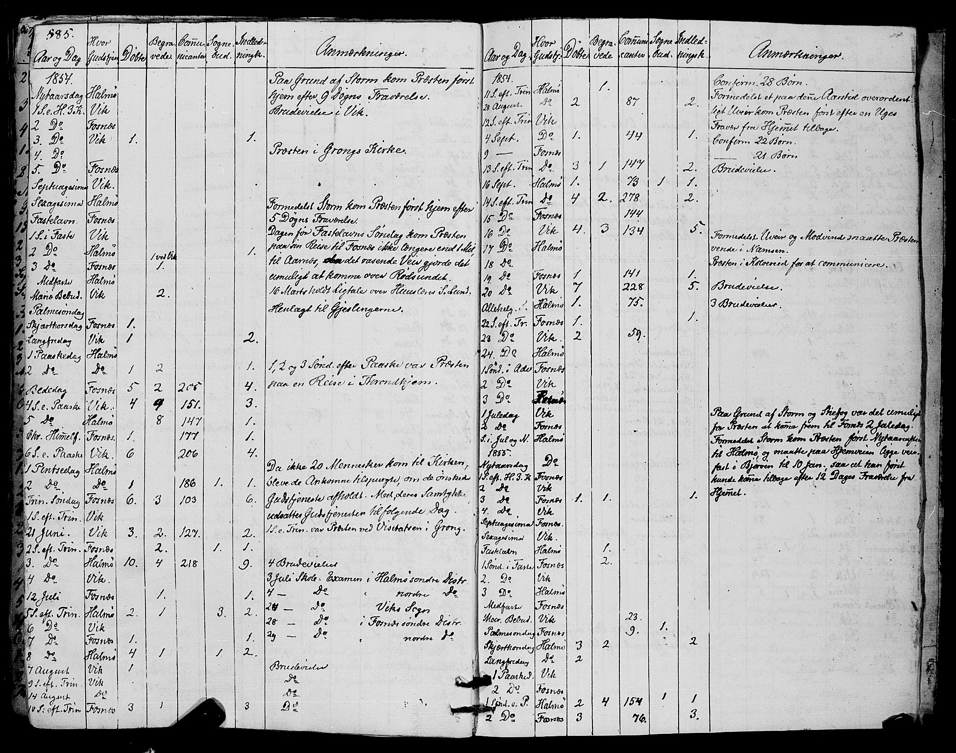 Ministerialprotokoller, klokkerbøker og fødselsregistre - Nord-Trøndelag, SAT/A-1458/773/L0614: Parish register (official) no. 773A05, 1831-1856, p. 585
