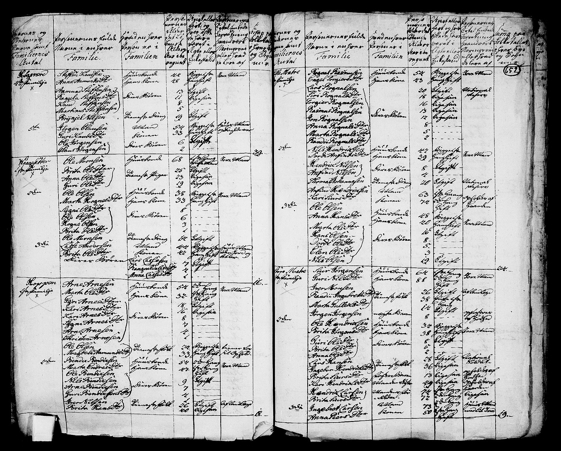 RA, 1801 census for 1263P Lindås, 1801, p. 651b-652a