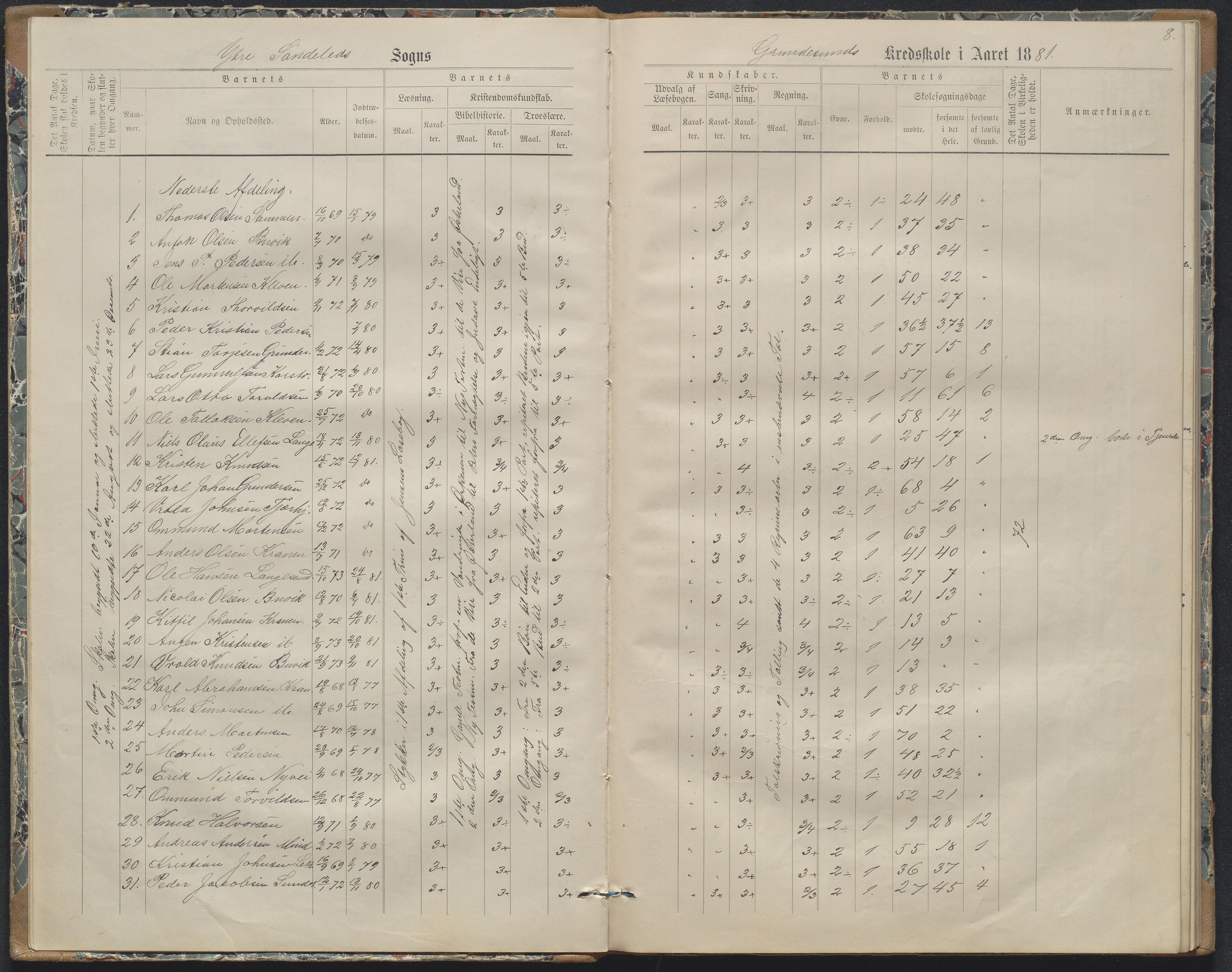 Søndeled kommune, AAKS/KA0913-PK/1/05/05h/L0011: Karakterprotokoll, 1880-1892, p. 8