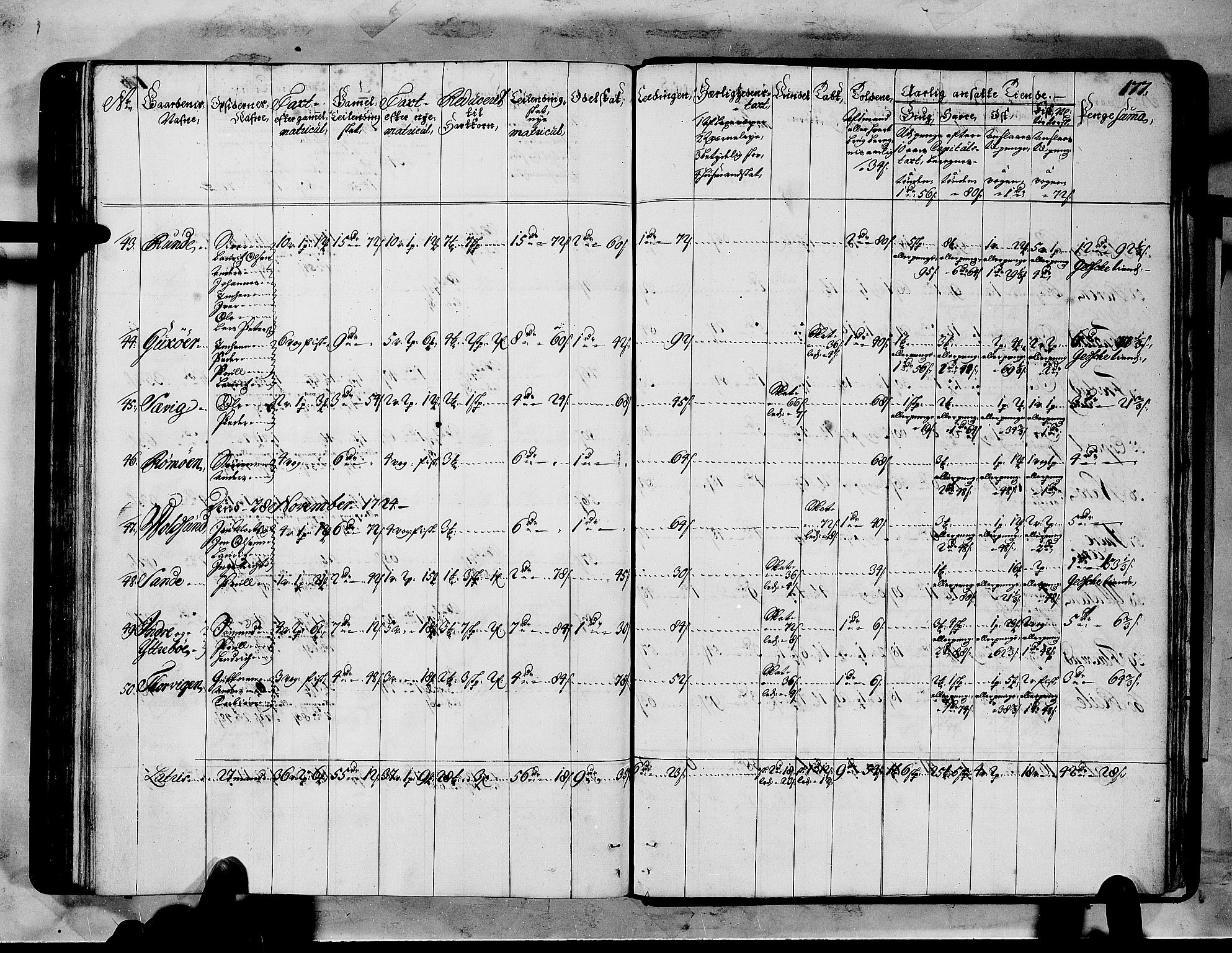 Rentekammeret inntil 1814, Realistisk ordnet avdeling, AV/RA-EA-4070/N/Nb/Nbf/L0151: Sunnmøre matrikkelprotokoll, 1724, p. 181