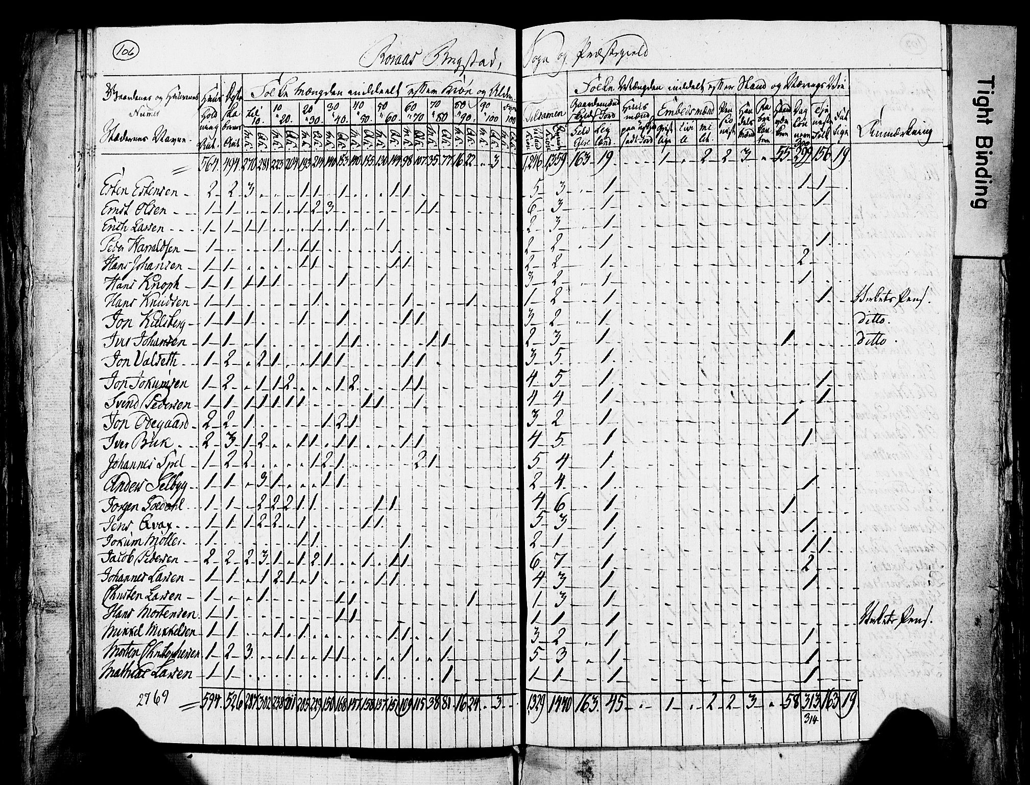 , Census 1825 for Røros, 1825, p. 30