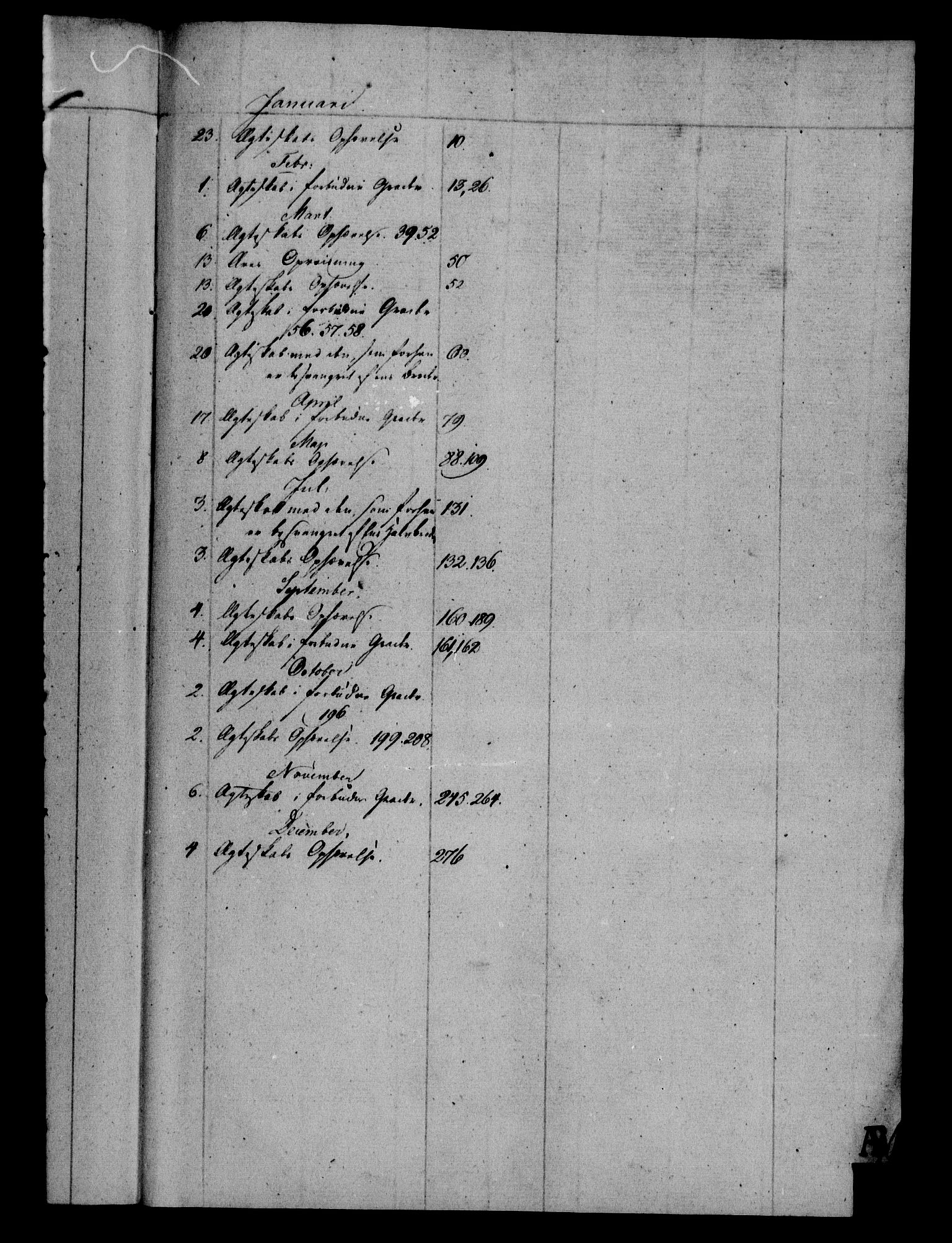 Danske Kanselli 1800-1814, AV/RA-EA-3024/H/Hf/Hfa/Hfab/L0012: Forestillinger, 1811