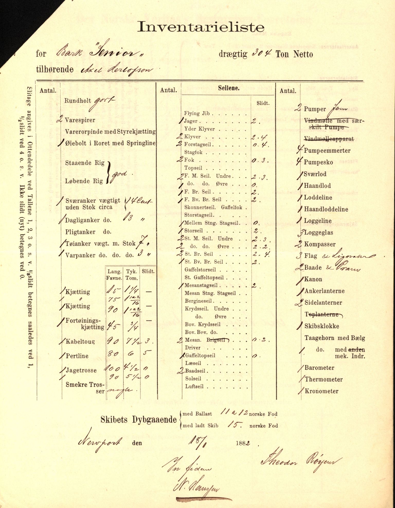 Pa 63 - Østlandske skibsassuranceforening, VEMU/A-1079/G/Ga/L0017/0005: Havaridokumenter / Signe, Hurra, Activ, Sjofna, Senior, Scandia, 1884, p. 81
