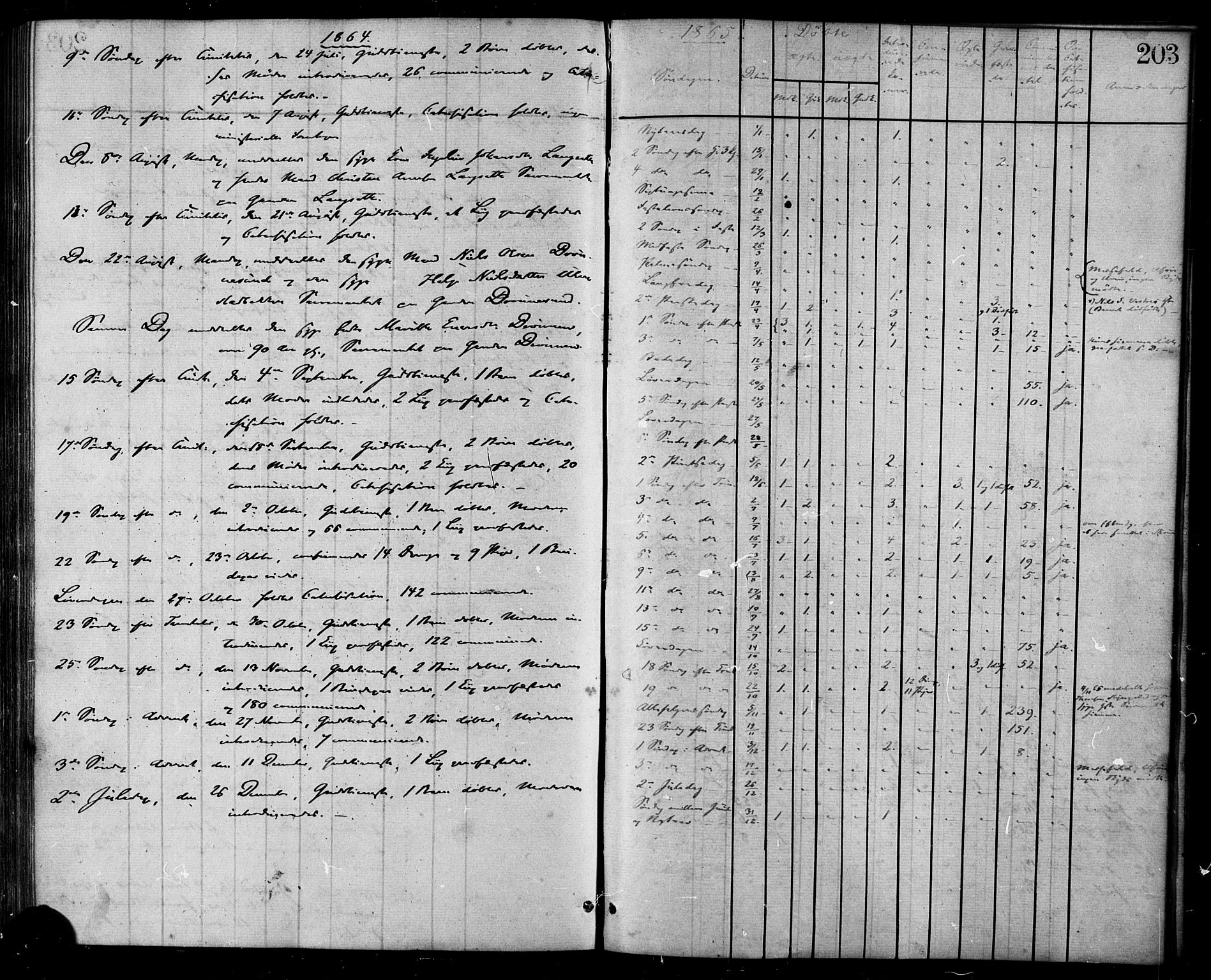 Ministerialprotokoller, klokkerbøker og fødselsregistre - Møre og Romsdal, AV/SAT-A-1454/525/L0373: Parish register (official) no. 525A03, 1864-1879, p. 203