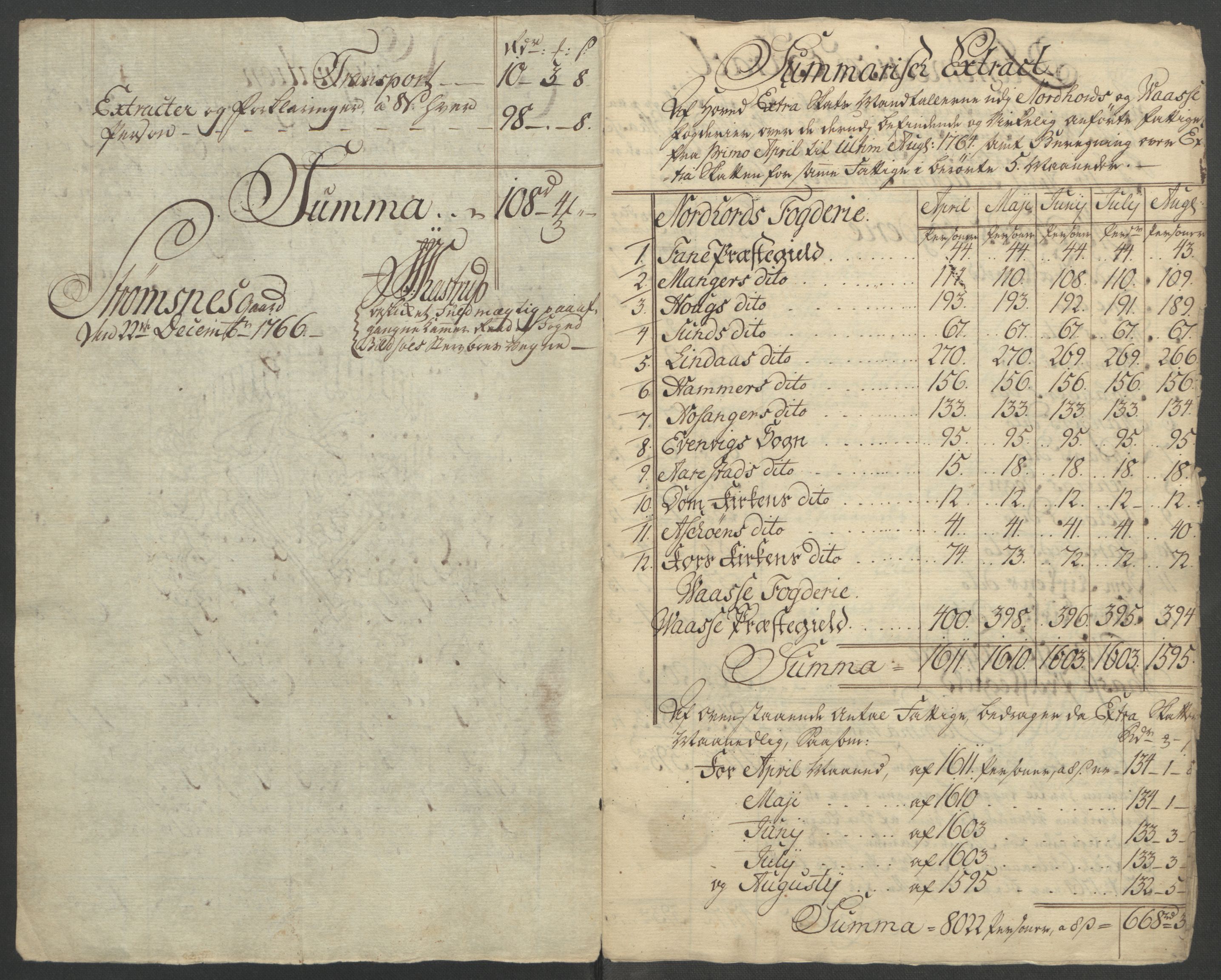 Rentekammeret inntil 1814, Reviderte regnskaper, Fogderegnskap, RA/EA-4092/R51/L3303: Ekstraskatten Nordhordland og Voss, 1762-1772, p. 429