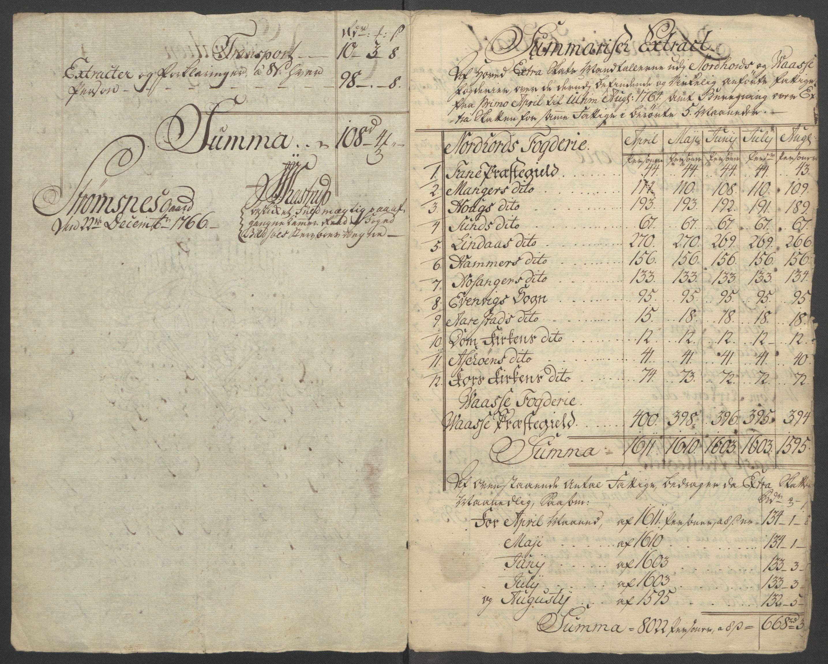 Rentekammeret inntil 1814, Reviderte regnskaper, Fogderegnskap, AV/RA-EA-4092/R51/L3303: Ekstraskatten Nordhordland og Voss, 1762-1772, p. 429