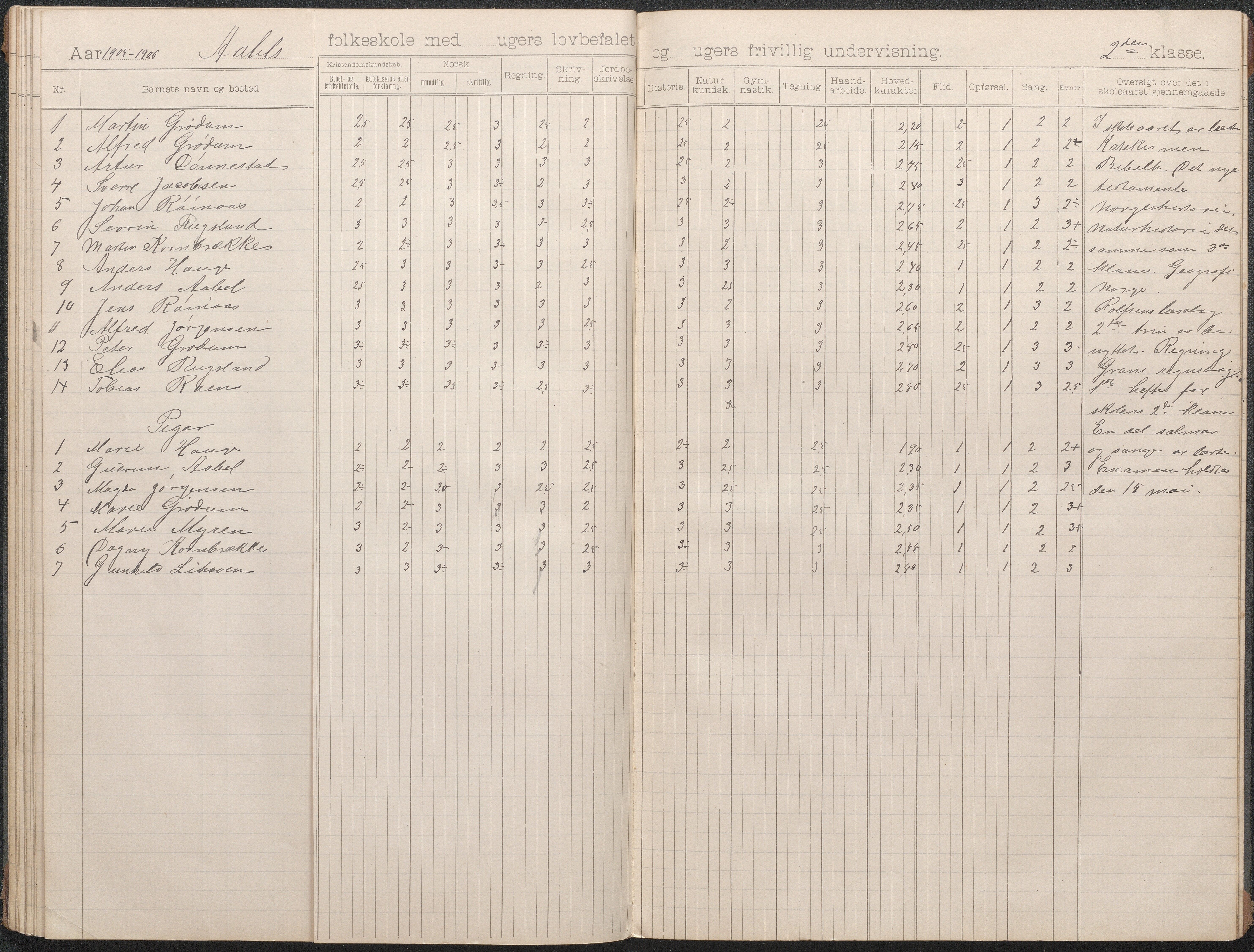 Birkenes kommune, Åbål, Svaland og Røynås skolekretser, AAKS/KA0928-550h_91/F02/L0002: Skoleprotokoll Åbål, 1897-1907