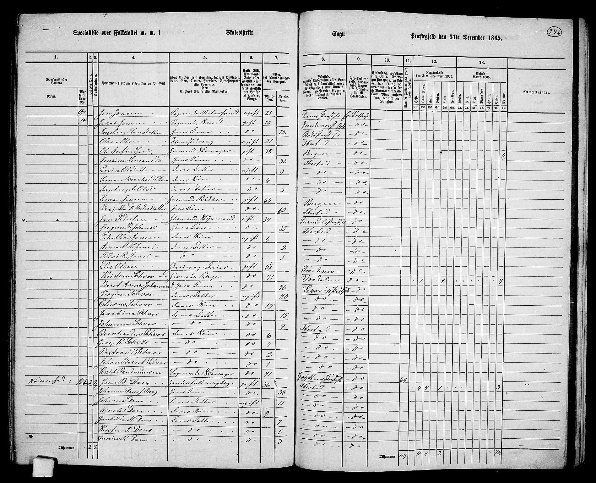 RA, 1865 census for Ibestad, 1865, p. 227