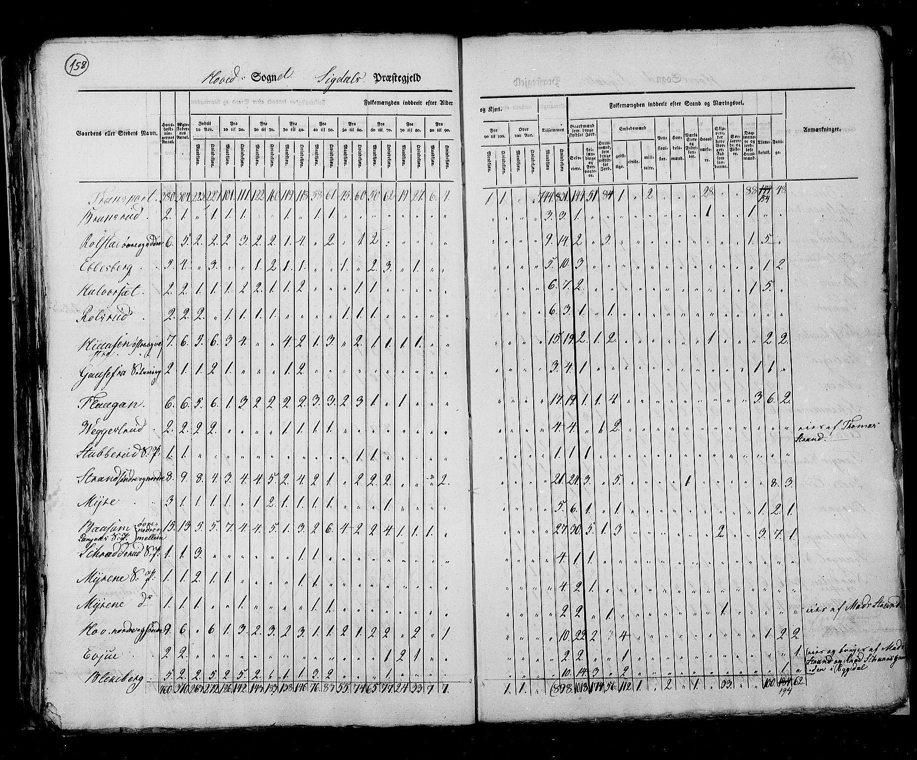 RA, Census 1825, vol. 7: Buskerud amt, 1825, p. 158