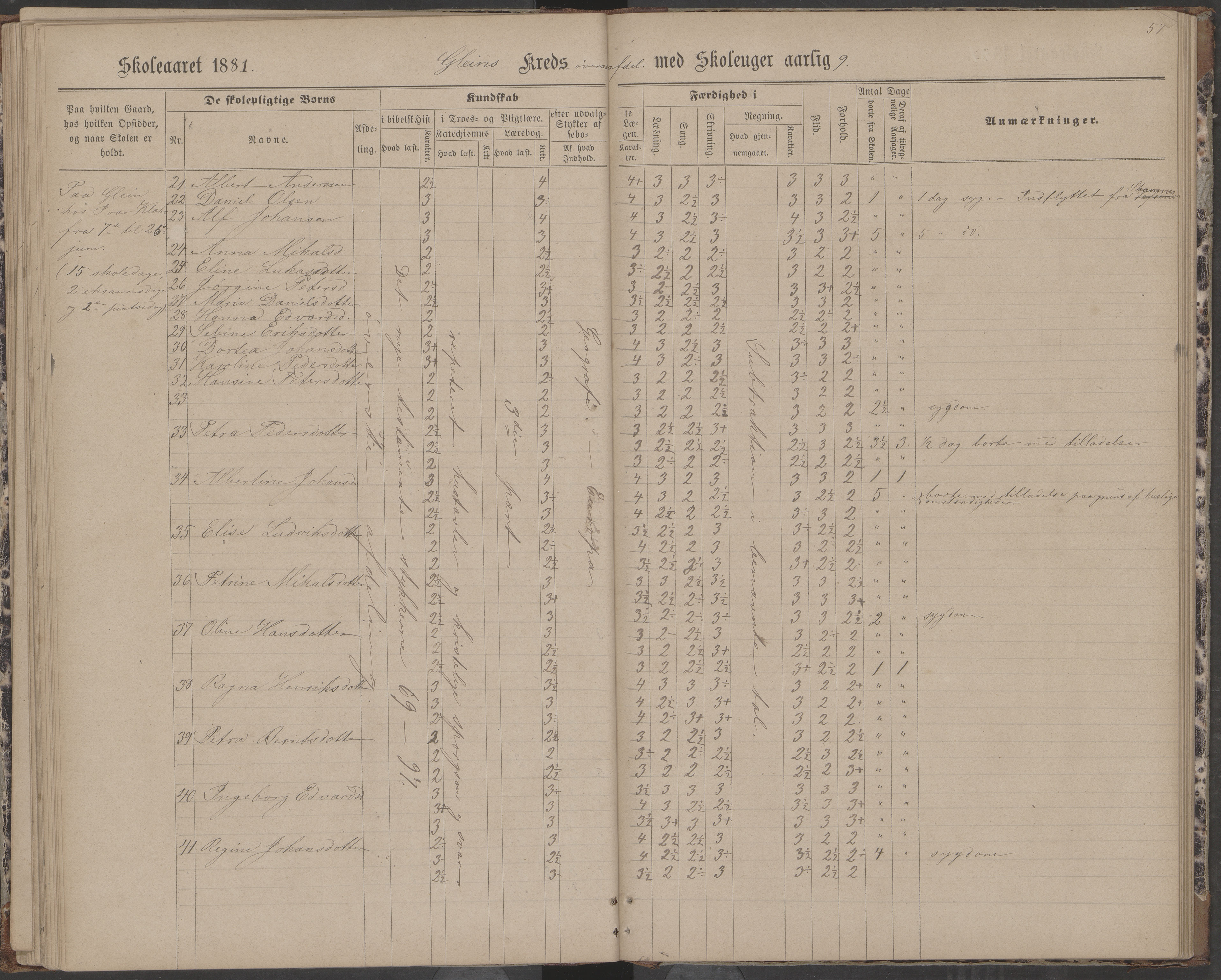 Dønna kommune. Dønnes fastskole, AIN/K-18270.510.01/442/L0004: Skoleprotokoll, 1880-1887