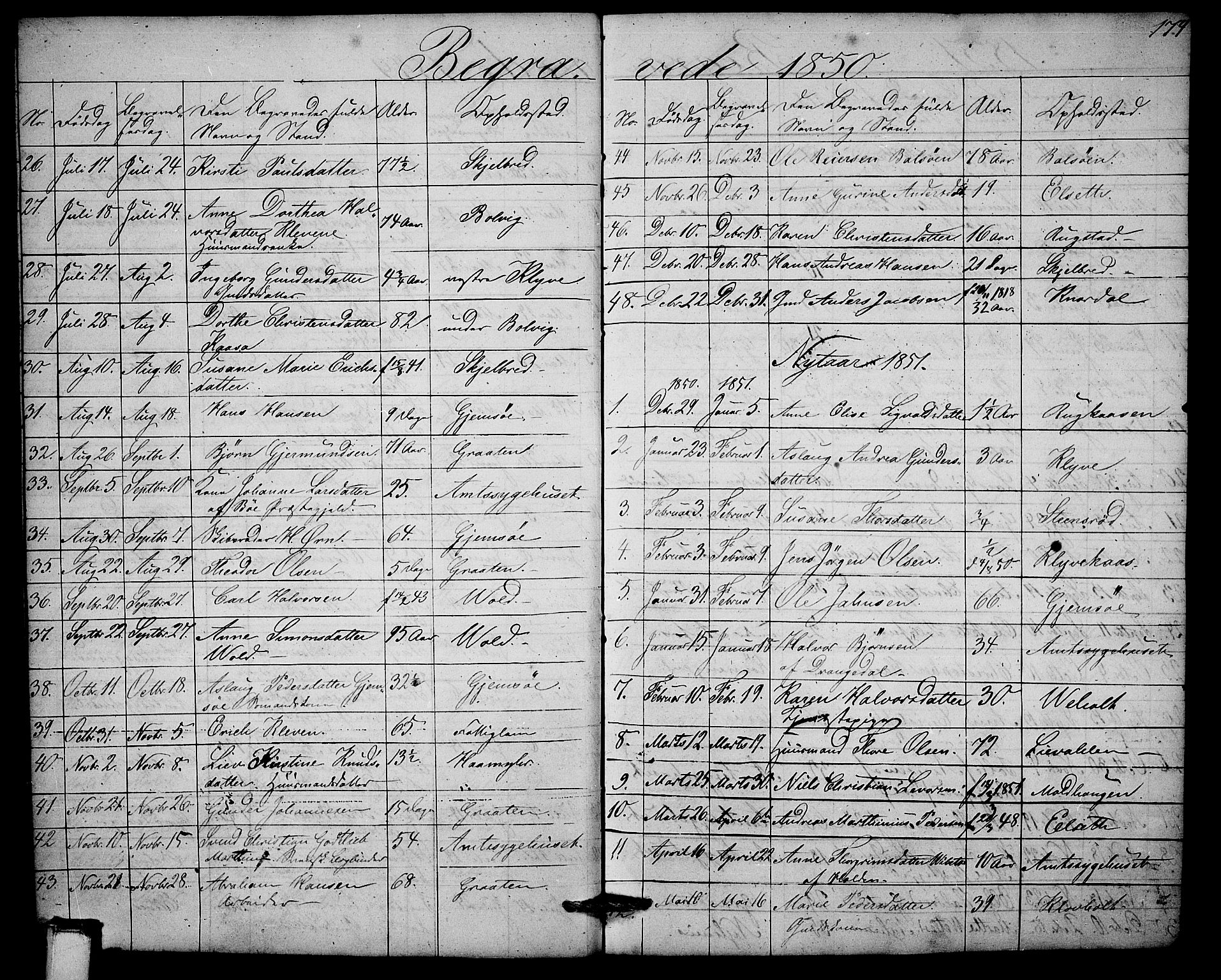 Solum kirkebøker, AV/SAKO-A-306/G/Ga/L0003: Parish register (copy) no. I 3, 1848-1859, p. 174