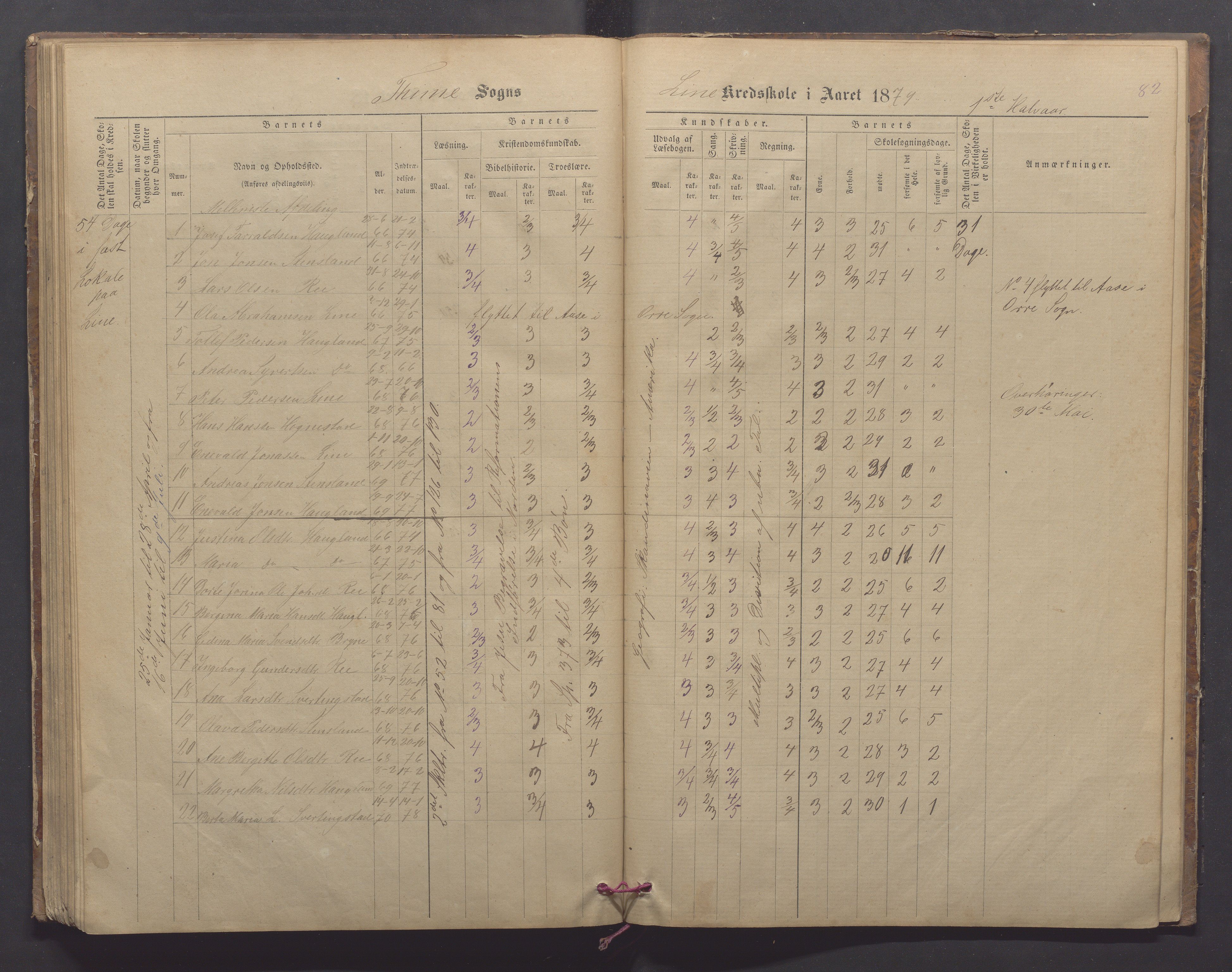 Time kommune - Line/Hognestad skole, IKAR/K-100802/H/L0002: Skoleprotokoll, 1872-1879, p. 82