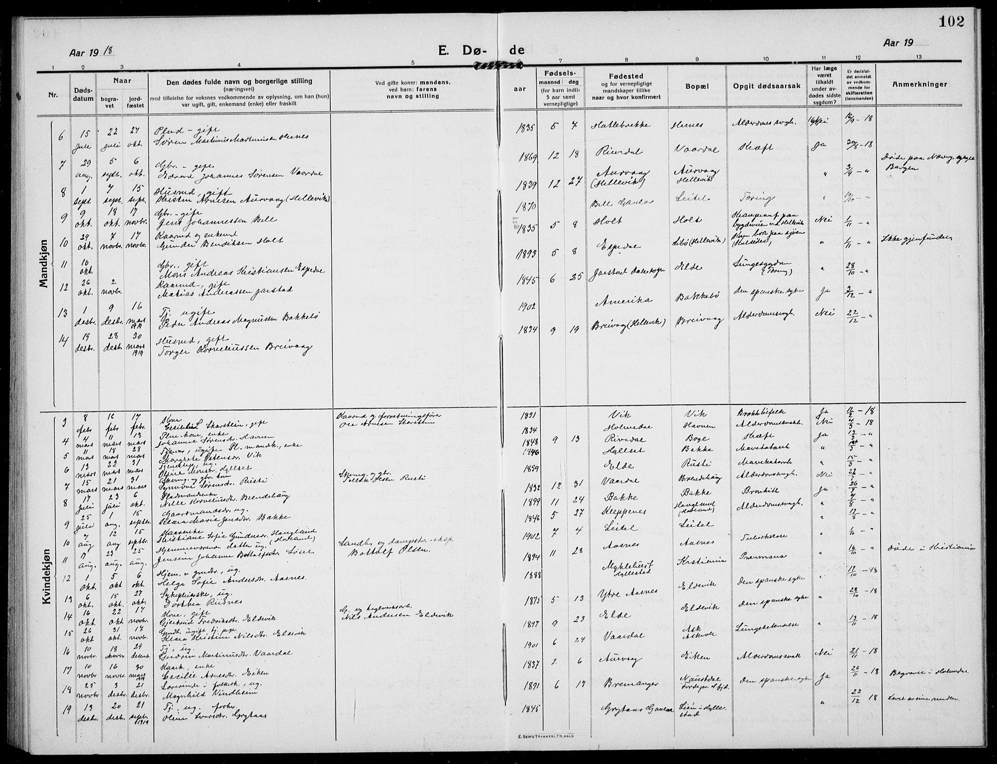 Fjaler sokneprestembete, AV/SAB-A-79801/H/Hab/Habb/L0003: Parish register (copy) no. B 3, 1913-1940, p. 102