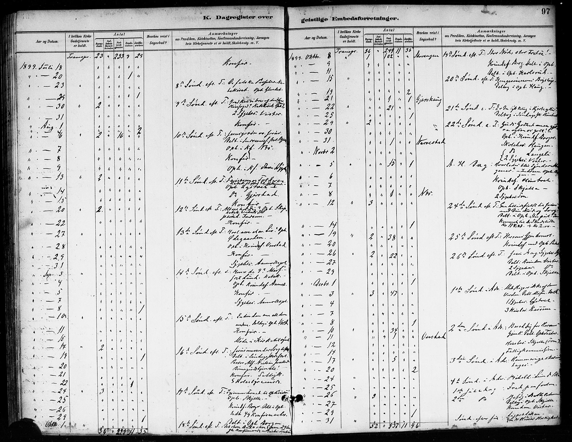 Skiptvet prestekontor Kirkebøker, SAO/A-20009/F/Fa/L0010: Parish register (official) no. 10, 1890-1900, p. 97