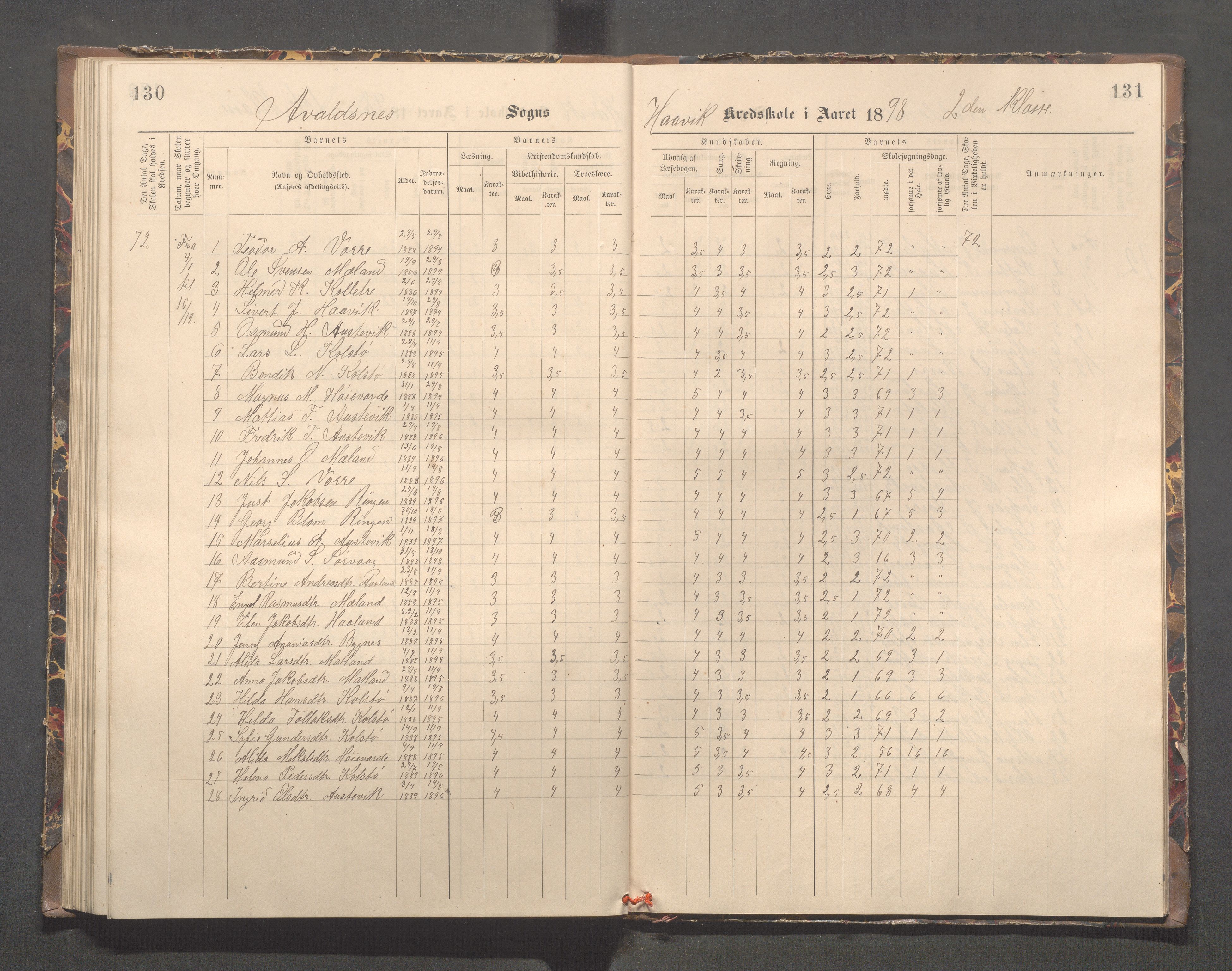 Avaldsnes kommune - Kolstø og Vorre skole, IKAR/K-101688/H/L0002: Skoleprotokoll, 1888-1900, p. 130-131