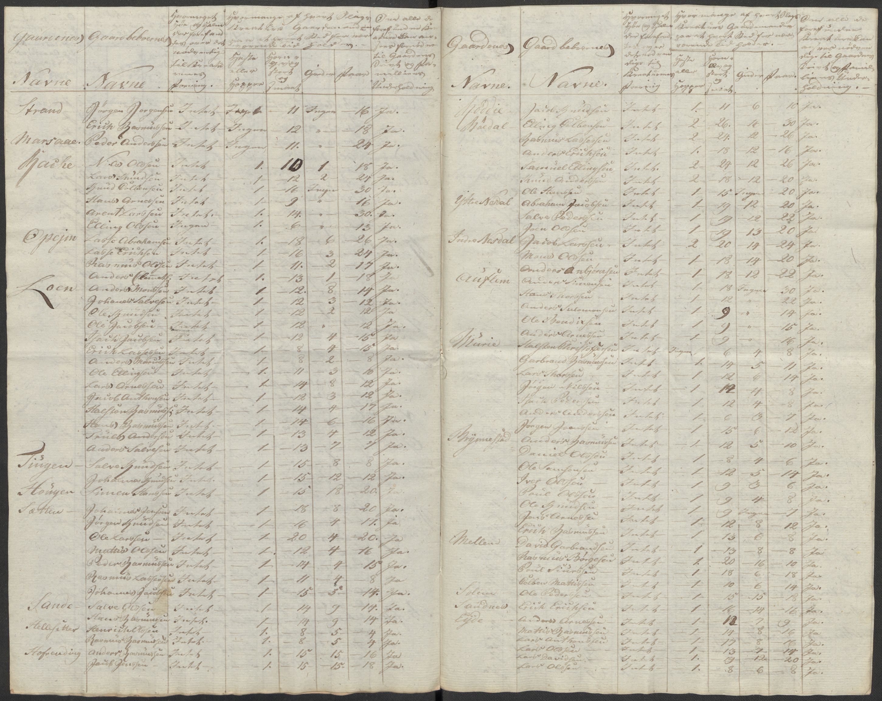 Regjeringskommisjonen 1807-1810, 1. kontor/byrå, RA/EA-2871/Dd/L0011: Kreatur og fôr: Opptelling i Nordre Bergenhus og Romsdal amt, 1808, p. 139