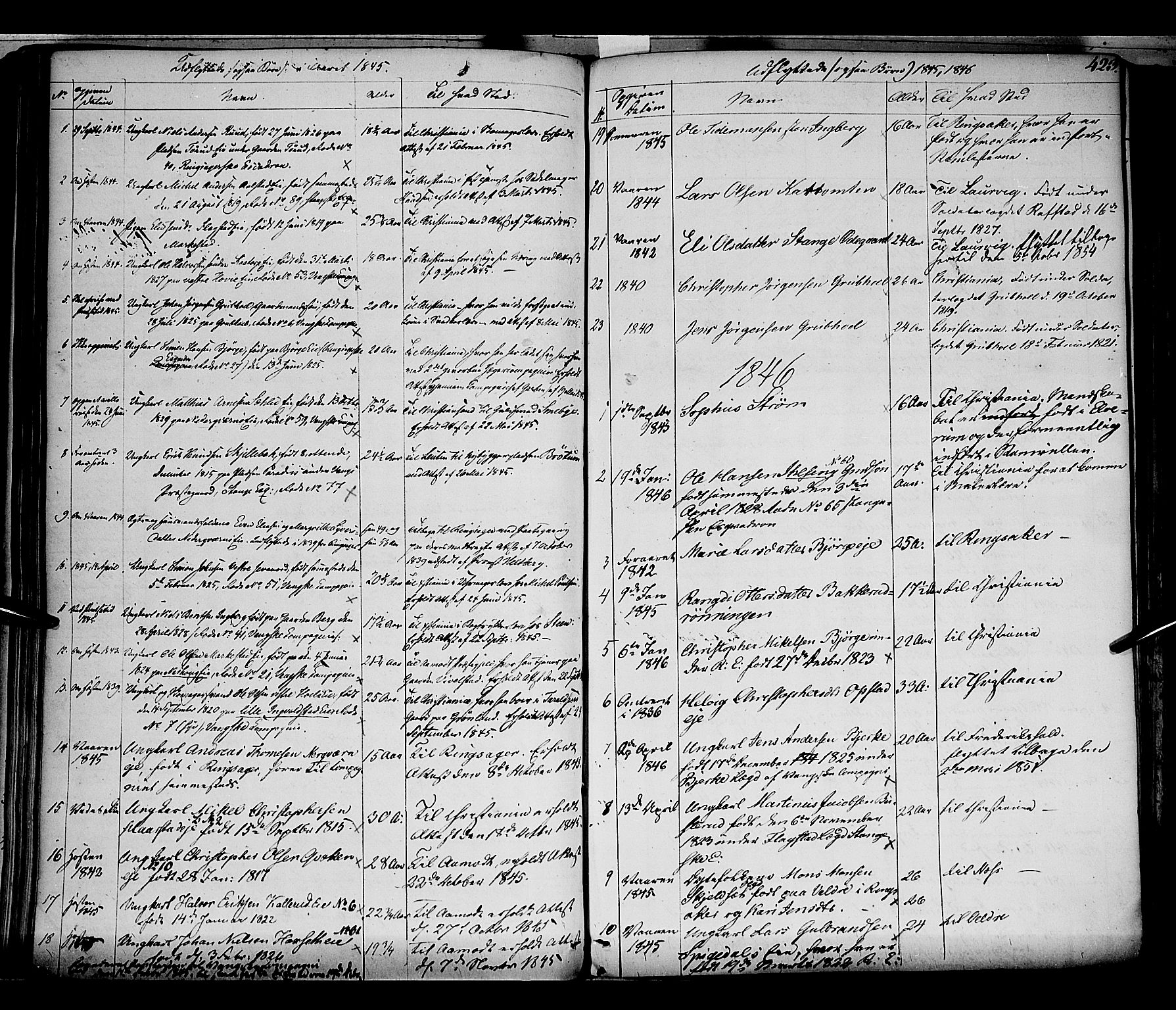 Vang prestekontor, Hedmark, SAH/PREST-008/H/Ha/Haa/L0010: Parish register (official) no. 10, 1841-1855, p. 423