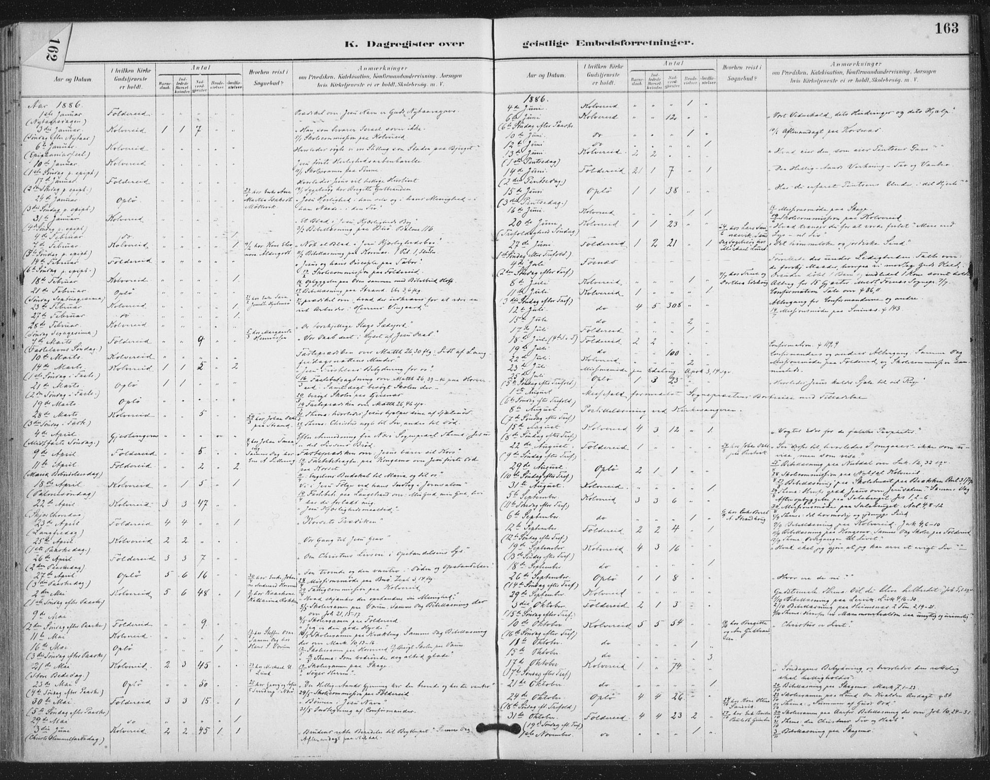 Ministerialprotokoller, klokkerbøker og fødselsregistre - Nord-Trøndelag, SAT/A-1458/783/L0660: Parish register (official) no. 783A02, 1886-1918, p. 163