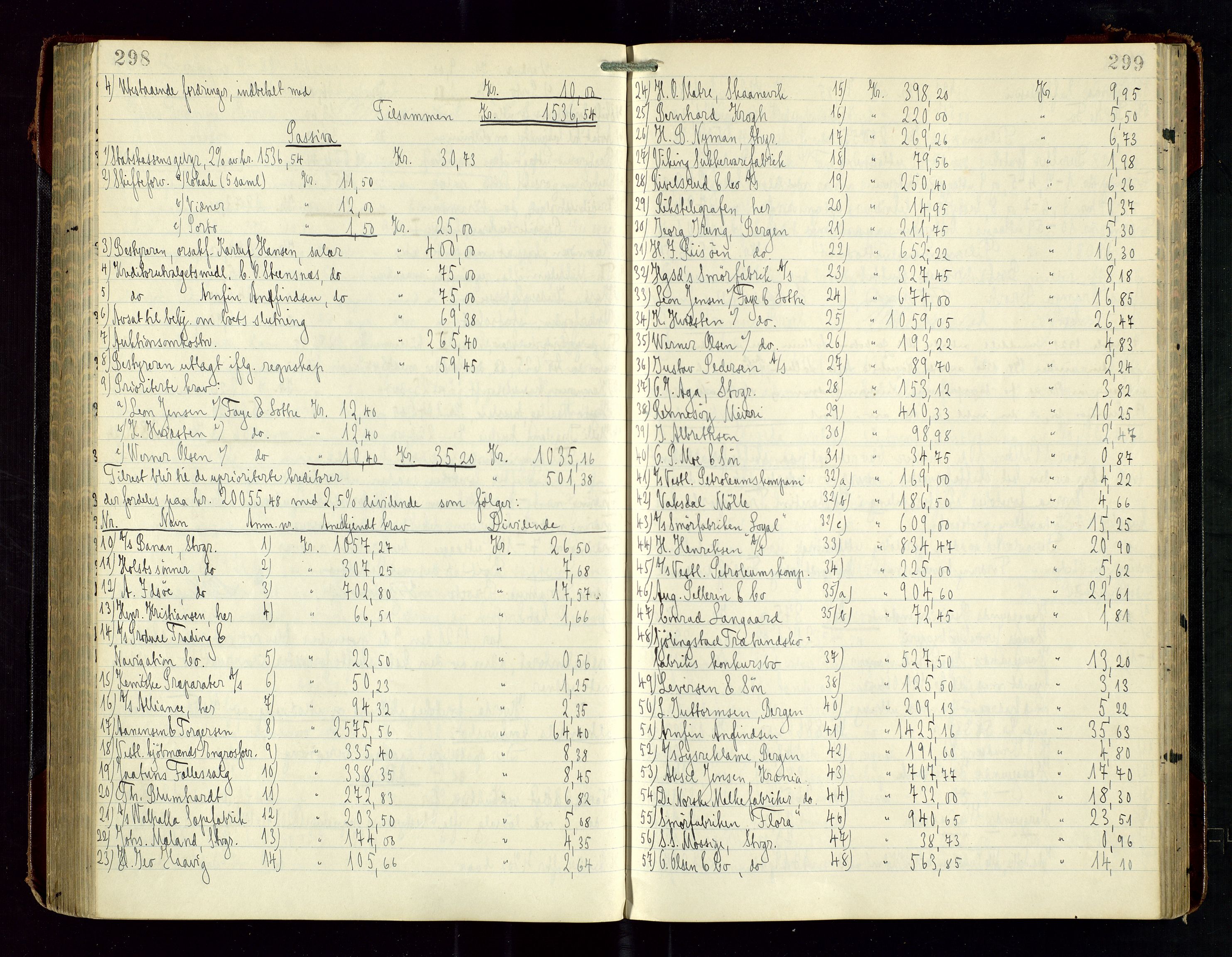 Haugesund tingrett, AV/SAST-A-101415/01/IV/IVD/L0003: Skifteutlodningsprotokoll, med register, 1915-1924, p. 298-299