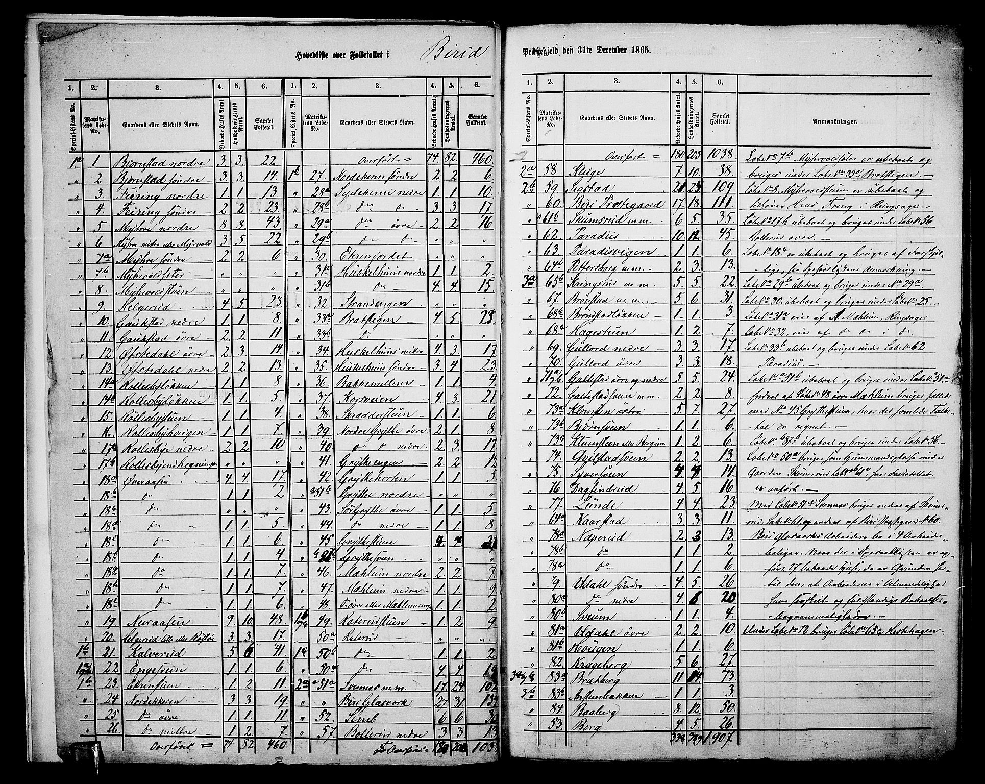 RA, 1865 census for Biri, 1865, p. 6